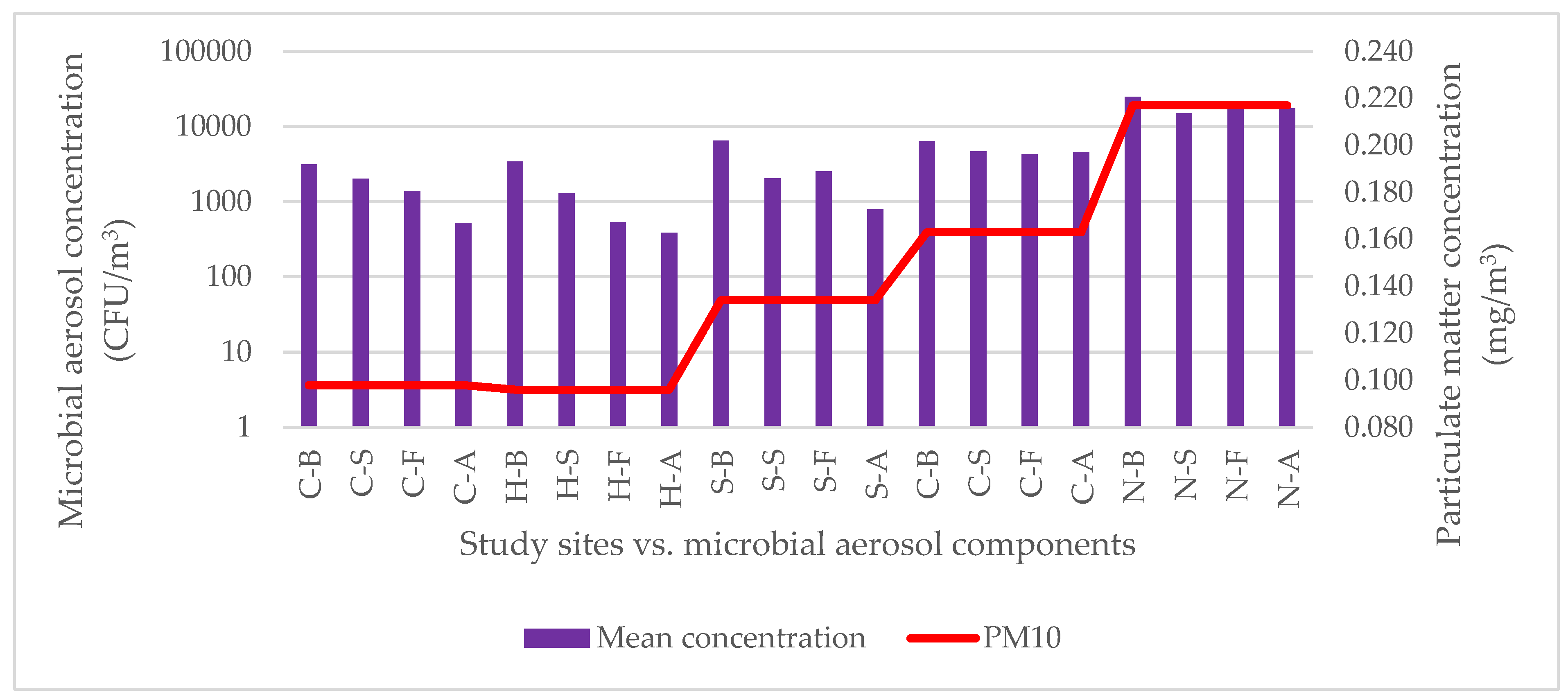 Atmosphere 12 00934 g005