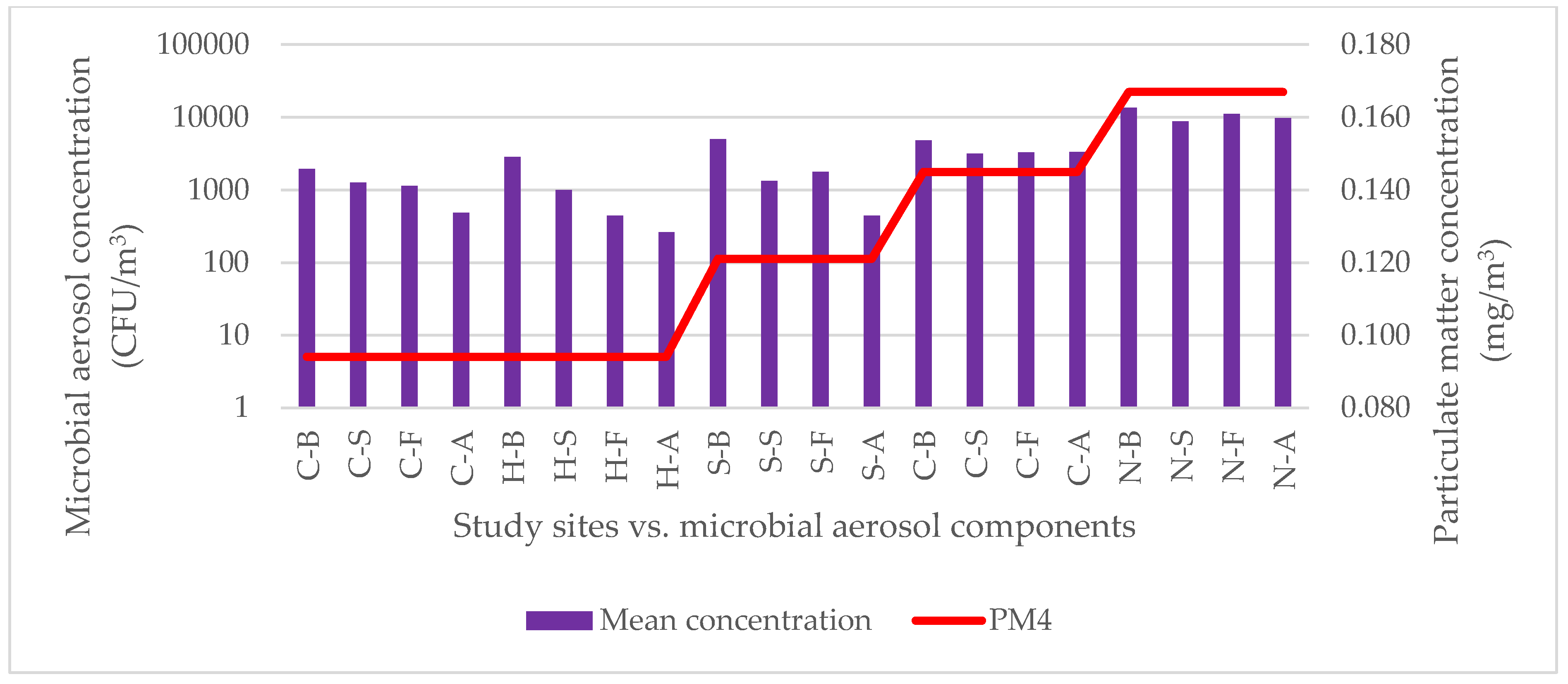 Atmosphere 12 00934 g006