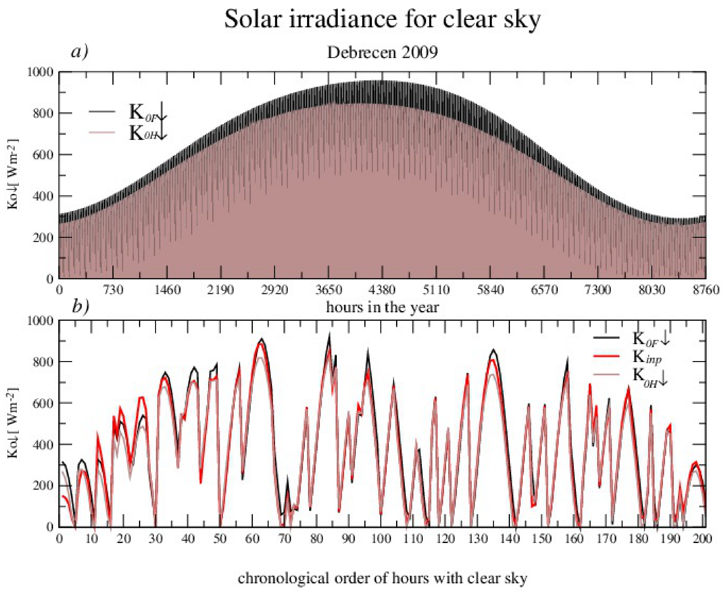 Atmosphere 12 00935 g002a