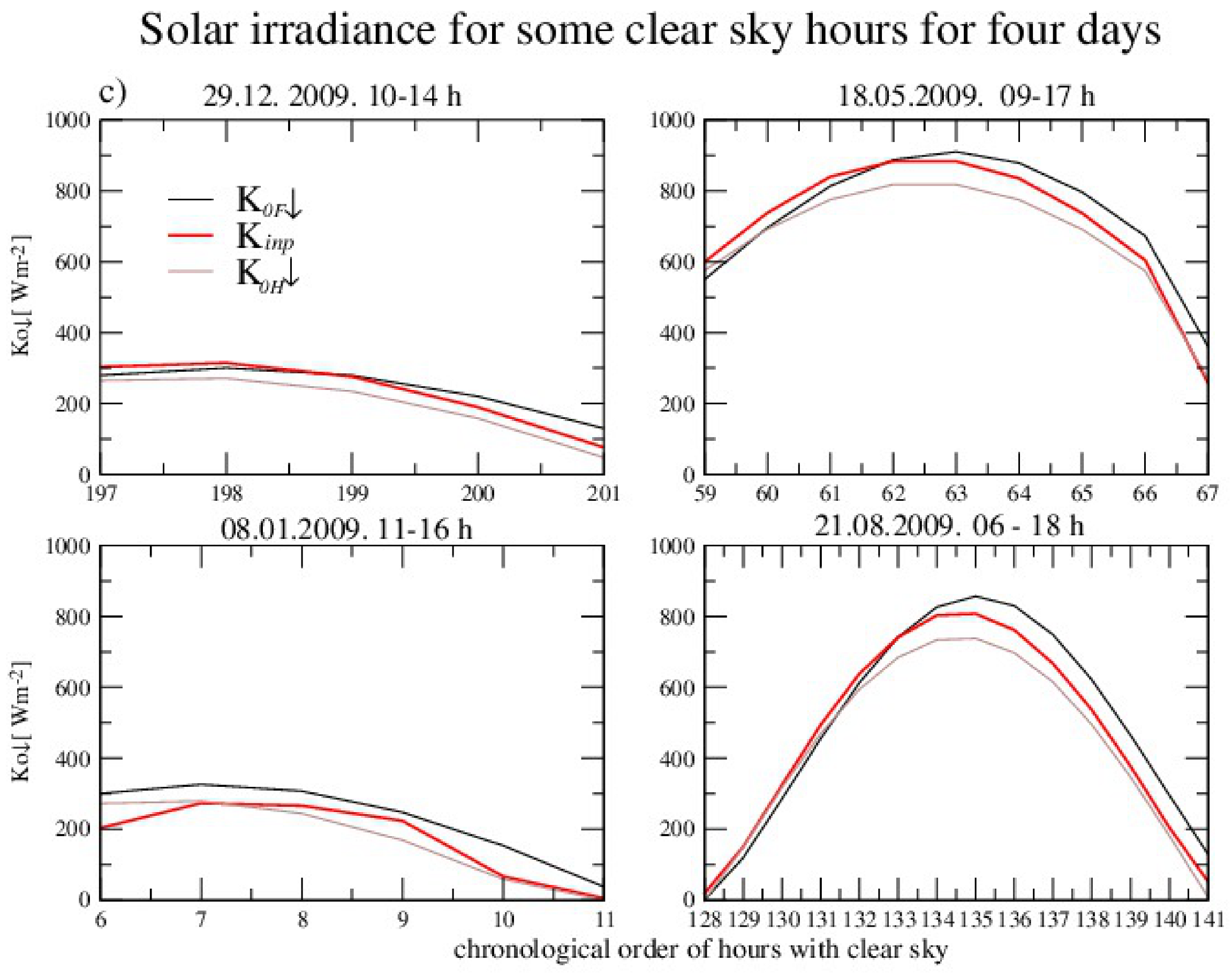 Atmosphere 12 00935 g002b