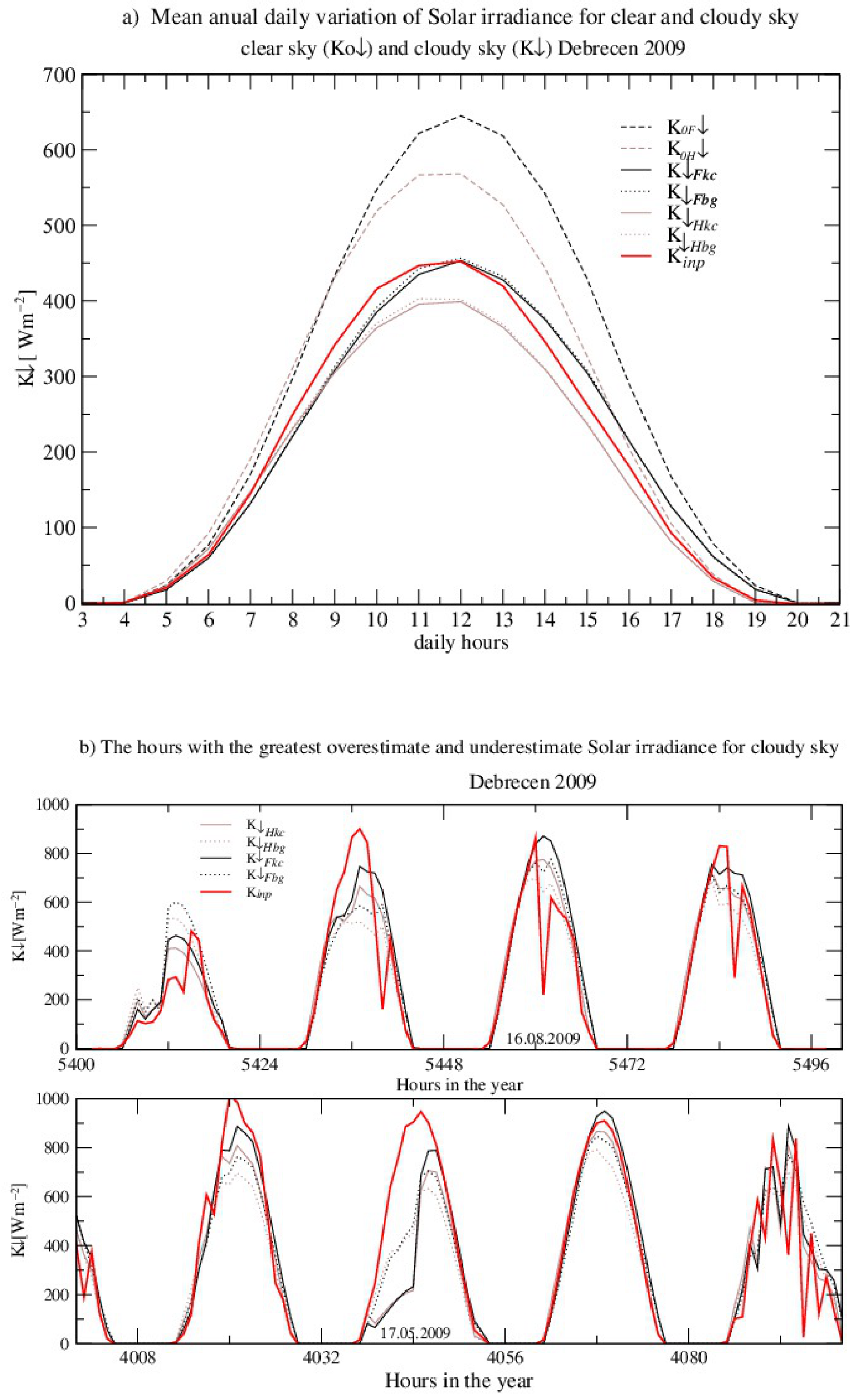 Atmosphere 12 00935 g003