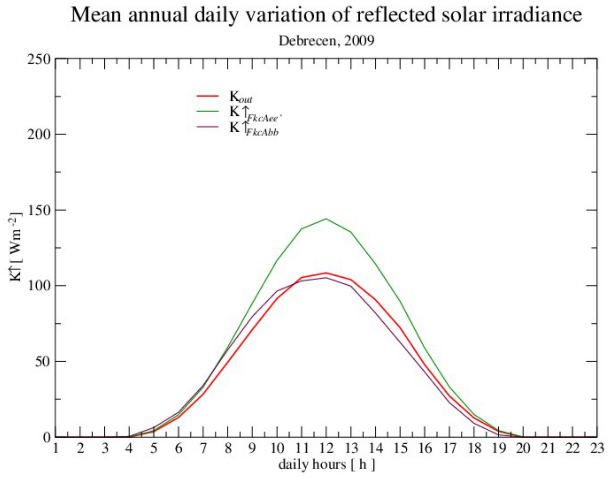 Atmosphere 12 00935 g004