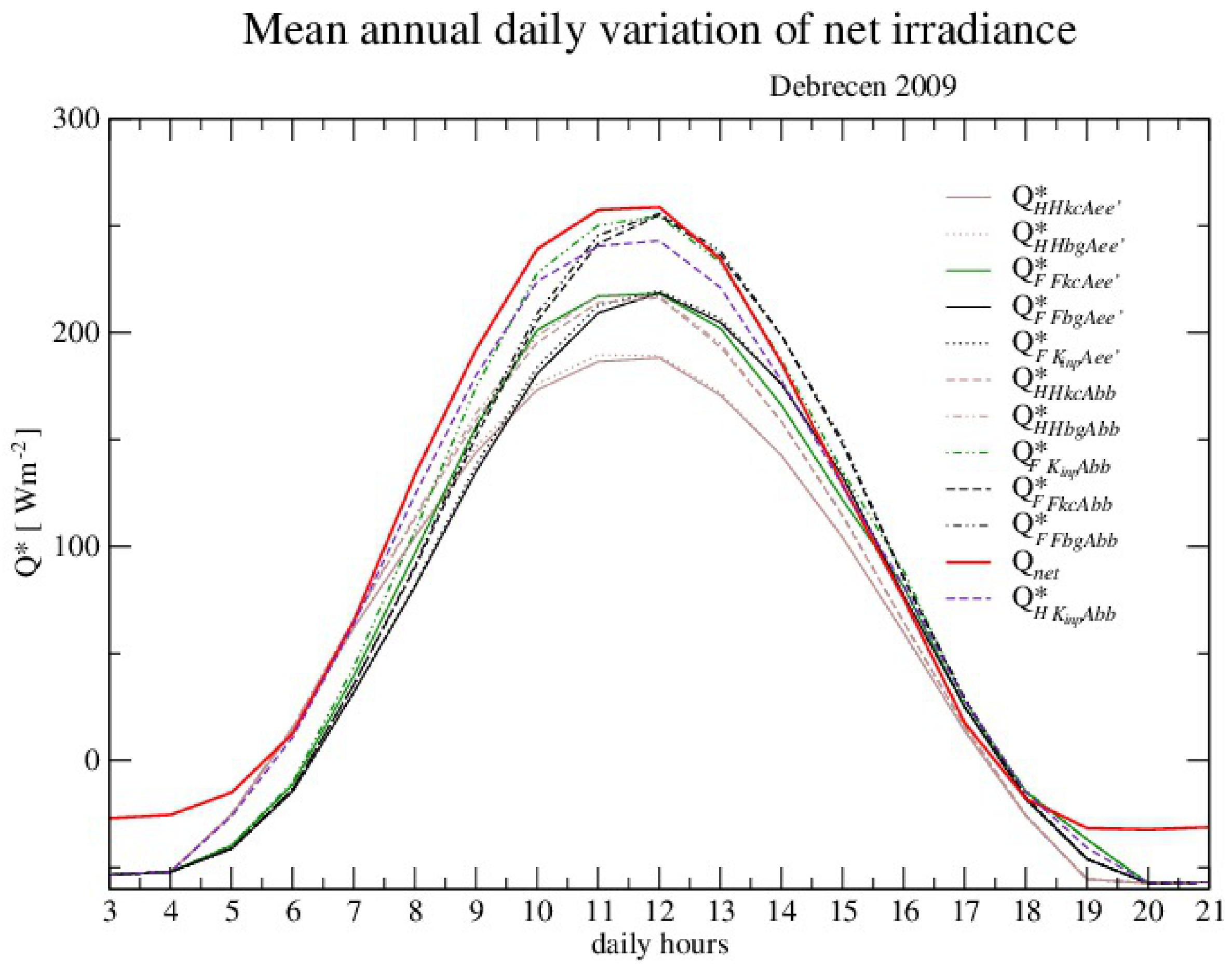 Atmosphere 12 00935 g005
