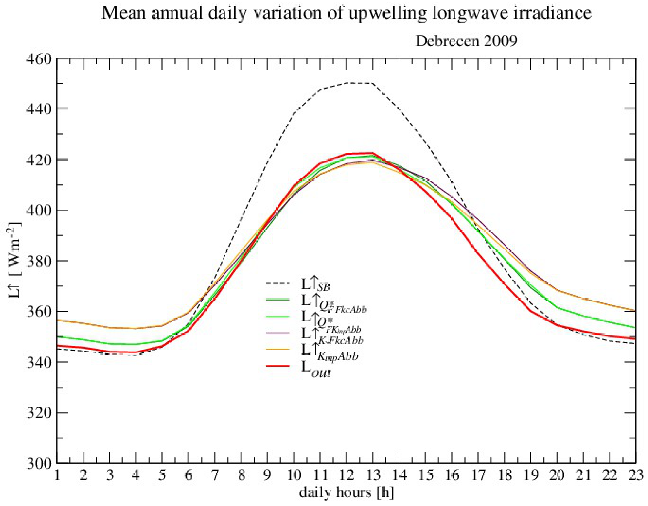 Atmosphere 12 00935 g006