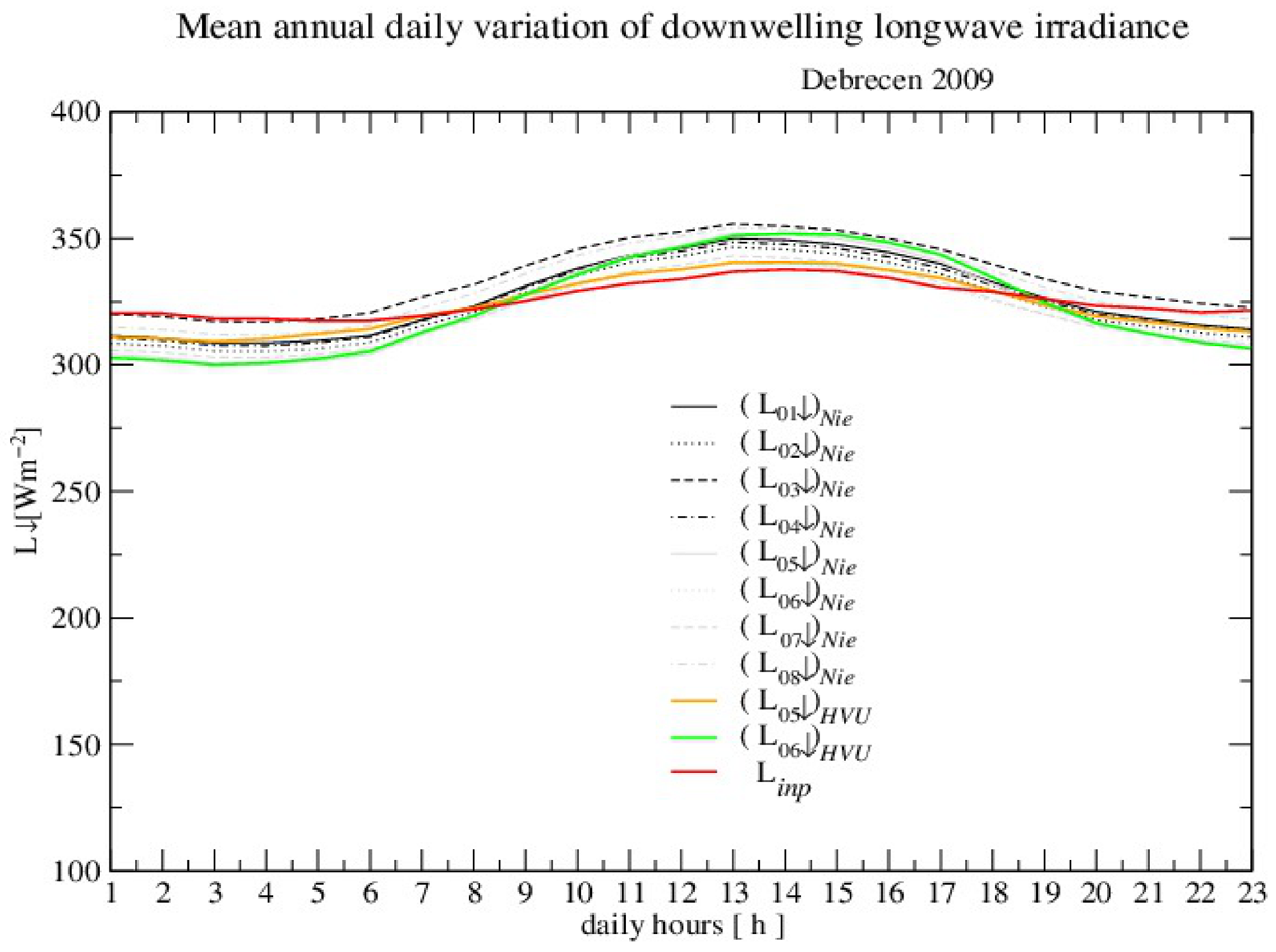 Atmosphere 12 00935 g007