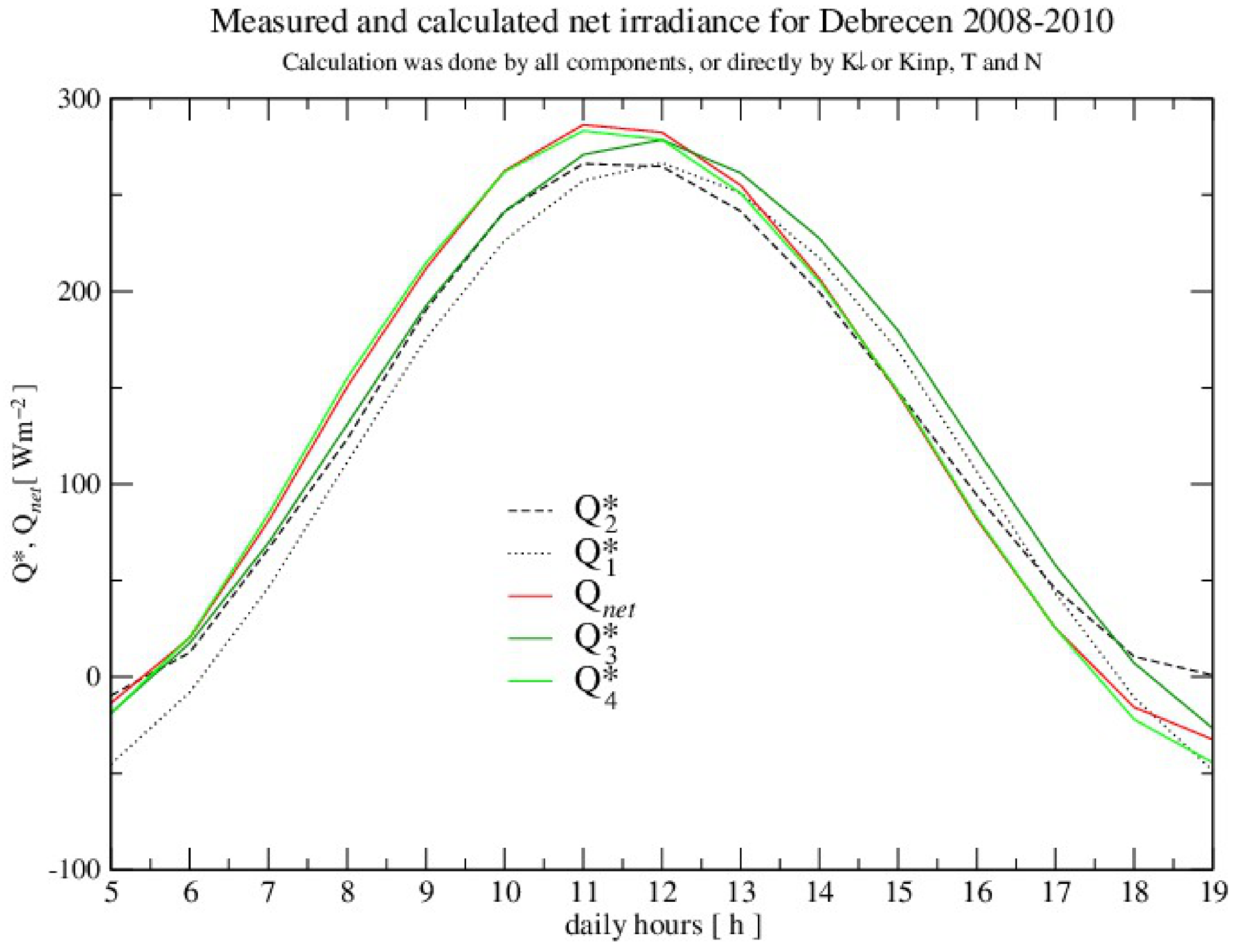 Atmosphere 12 00935 g008