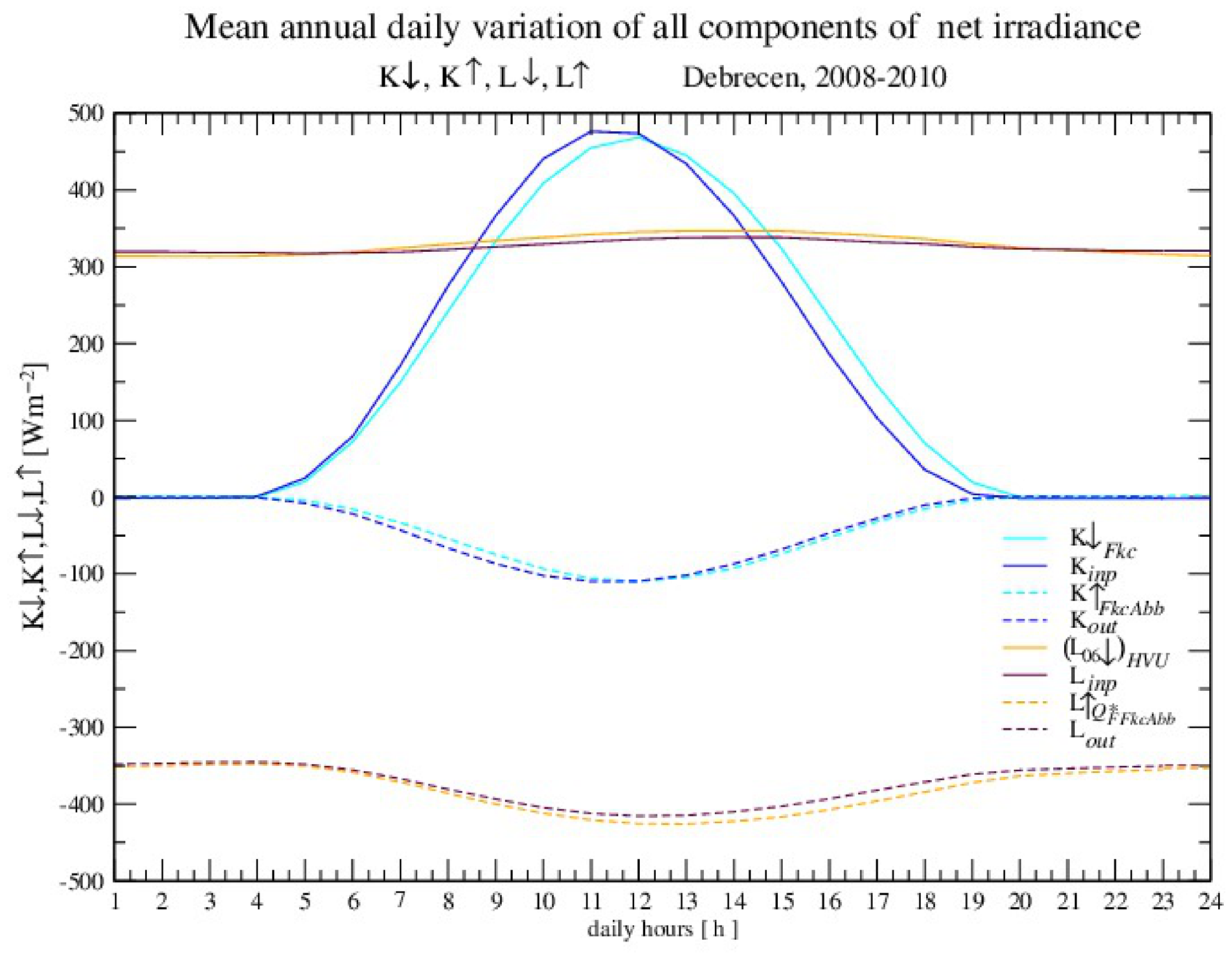 Atmosphere 12 00935 g009