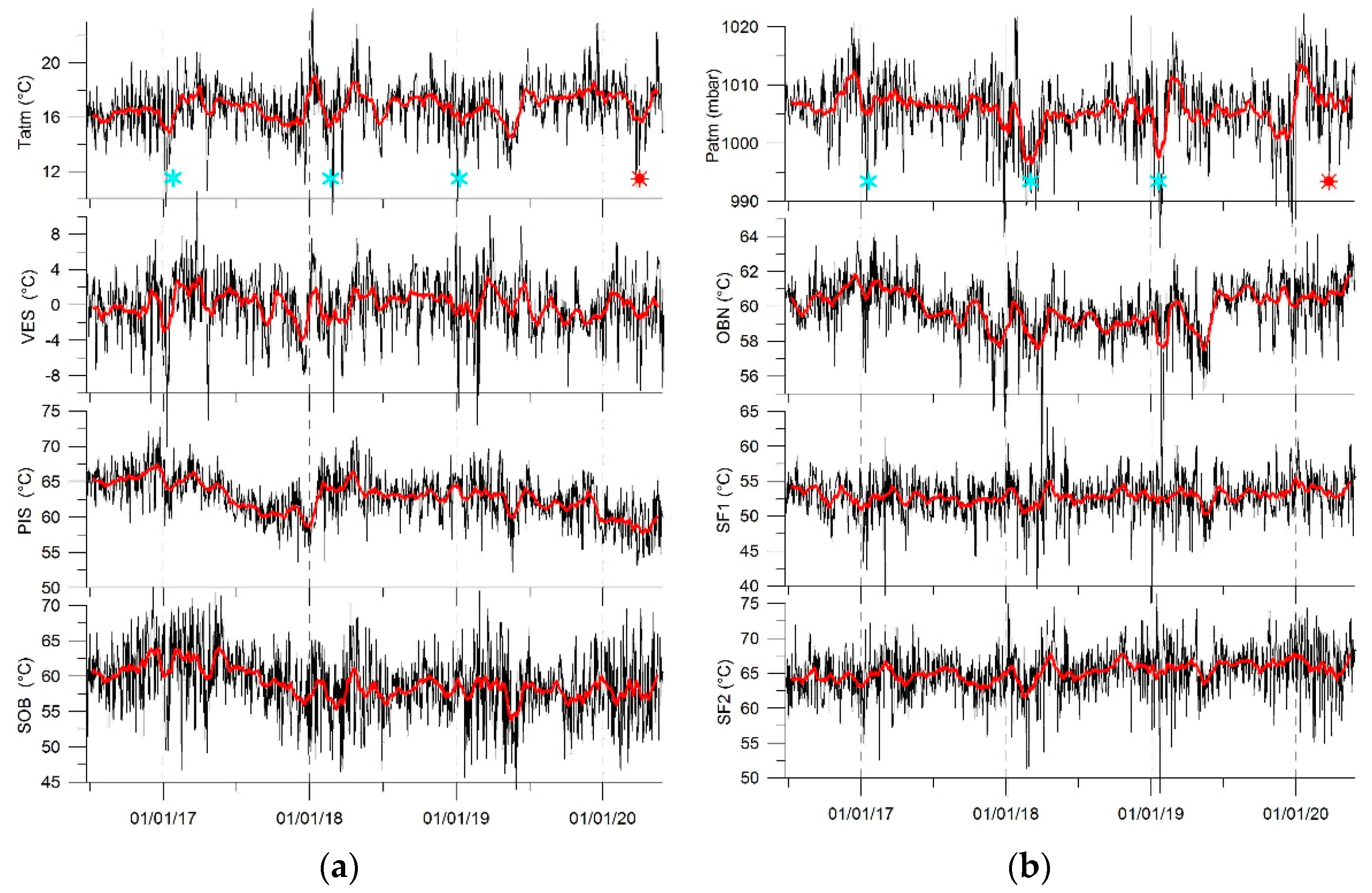 Atmosphere 12 00940 g002