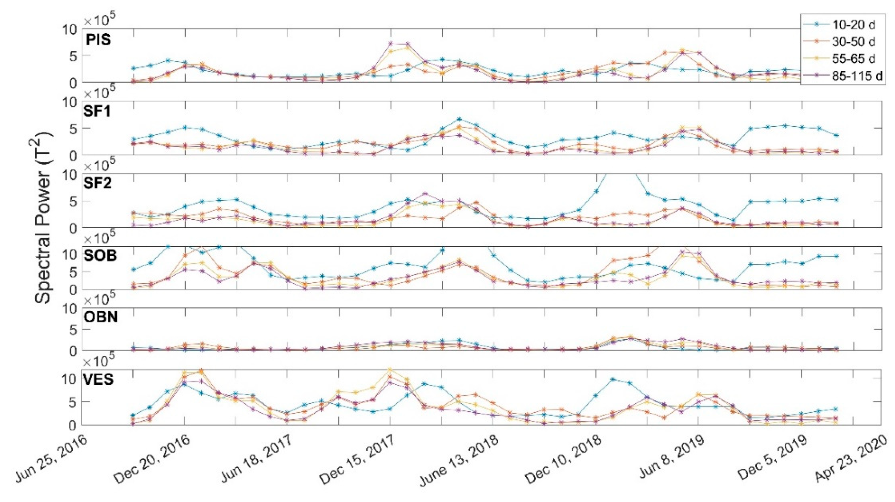 Atmosphere 12 00940 g004