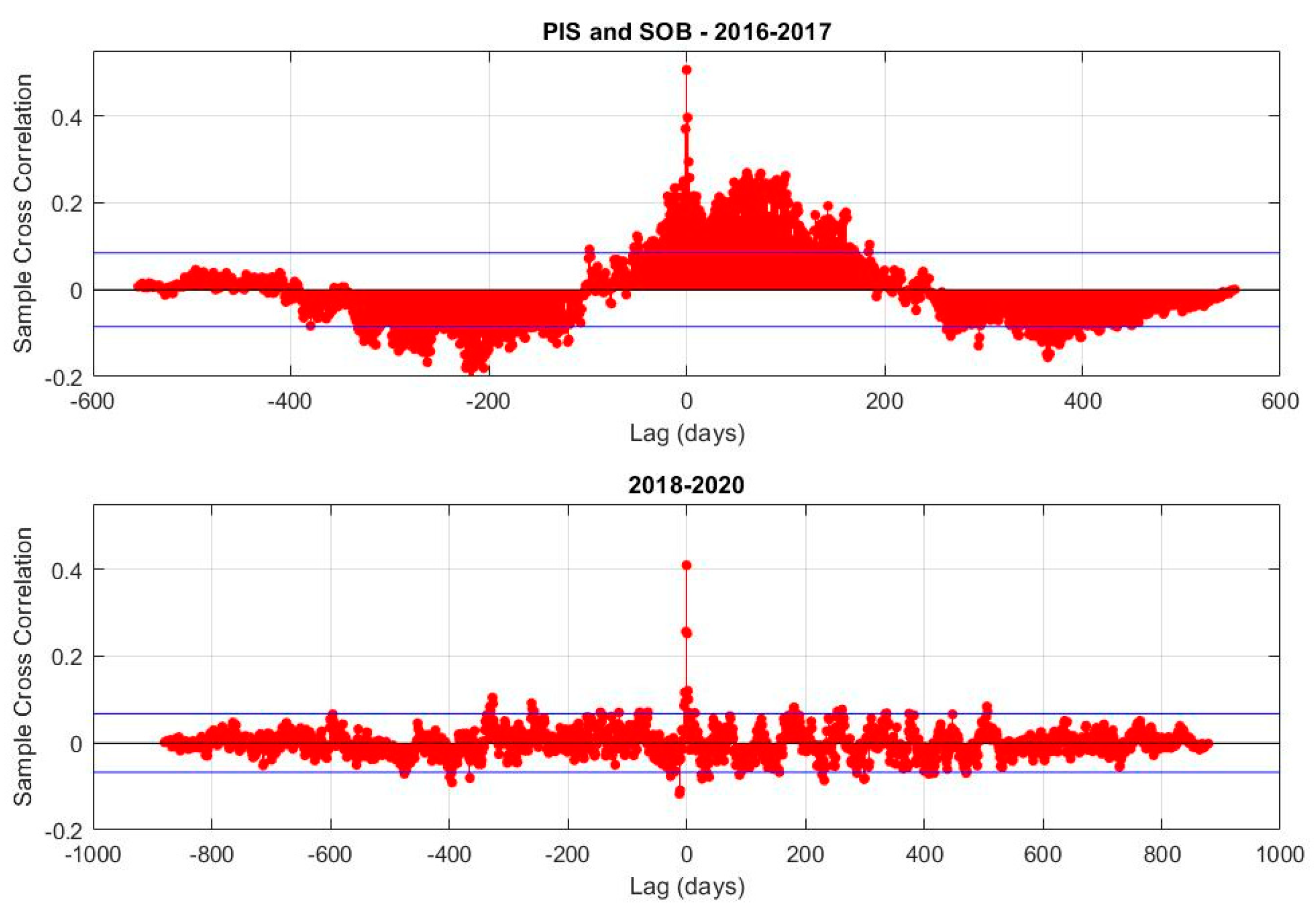 Atmosphere 12 00940 g006