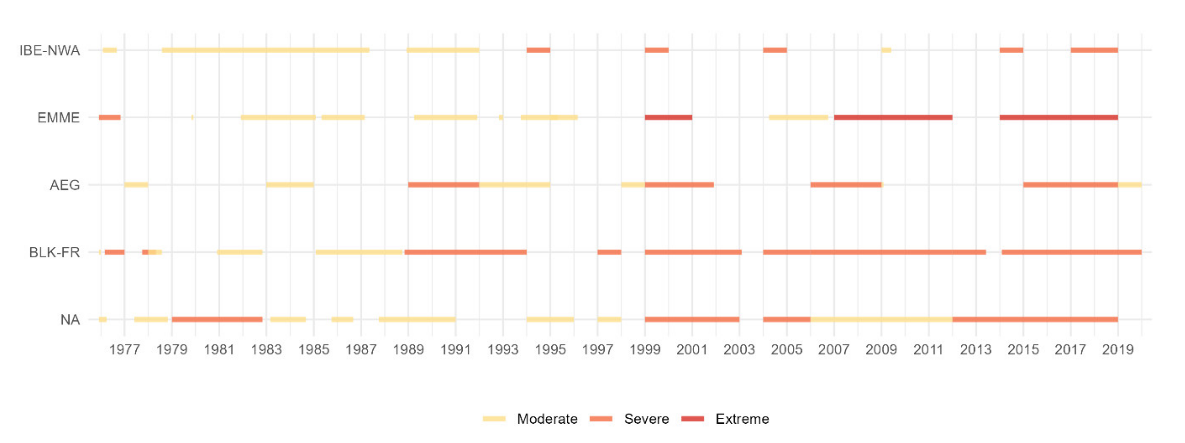 Atmosphere 12 00941 g003