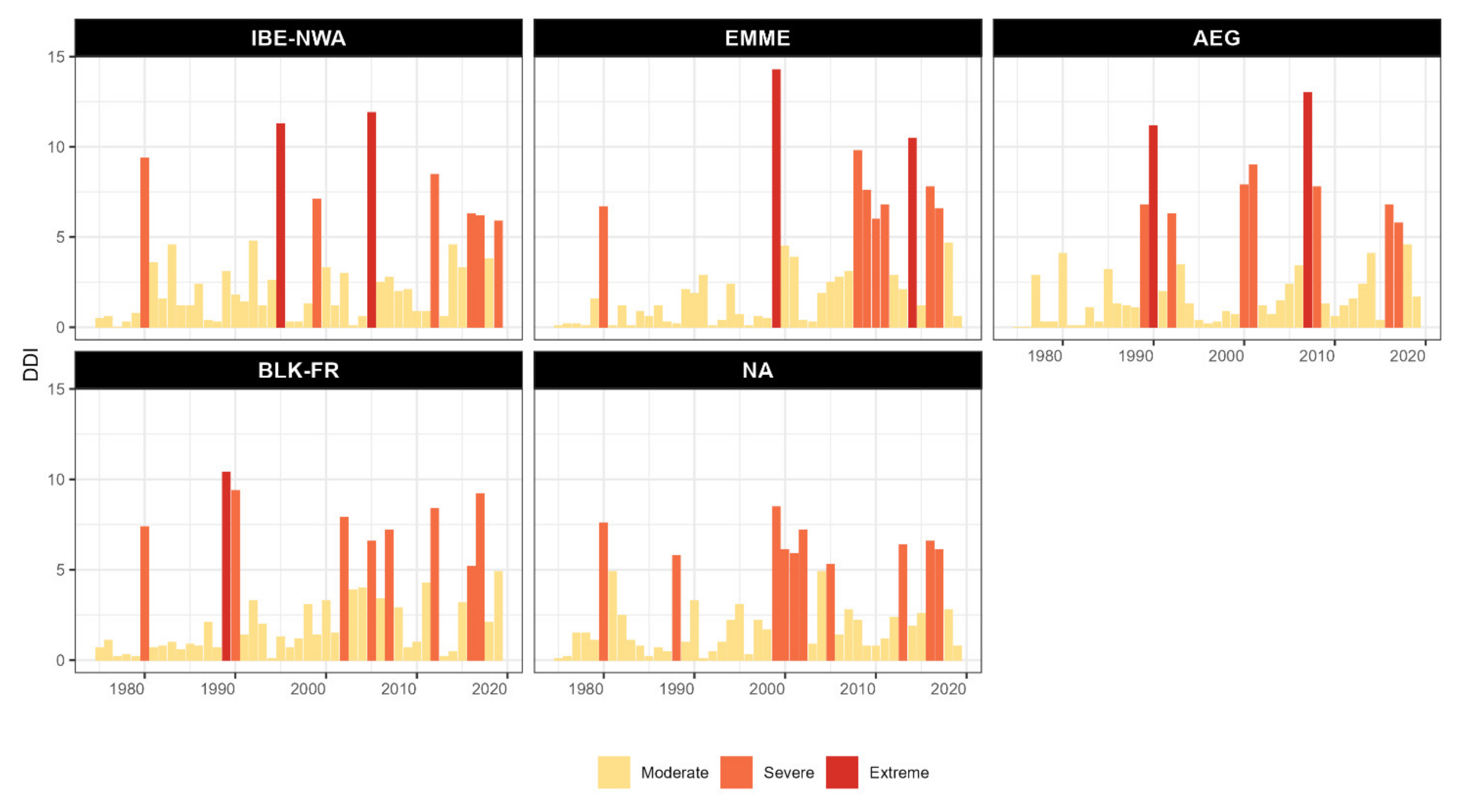 Atmosphere 12 00941 g004