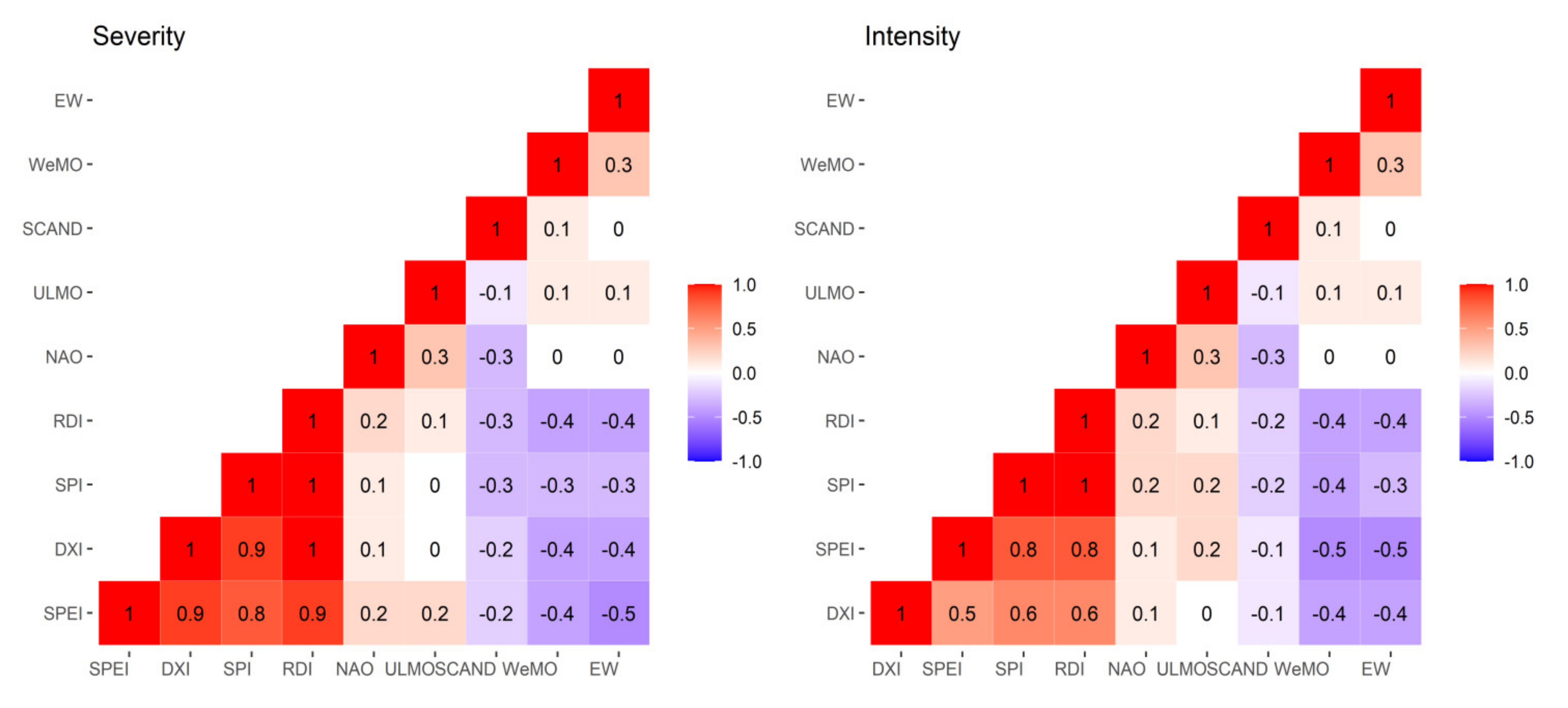 Atmosphere 12 00941 g009