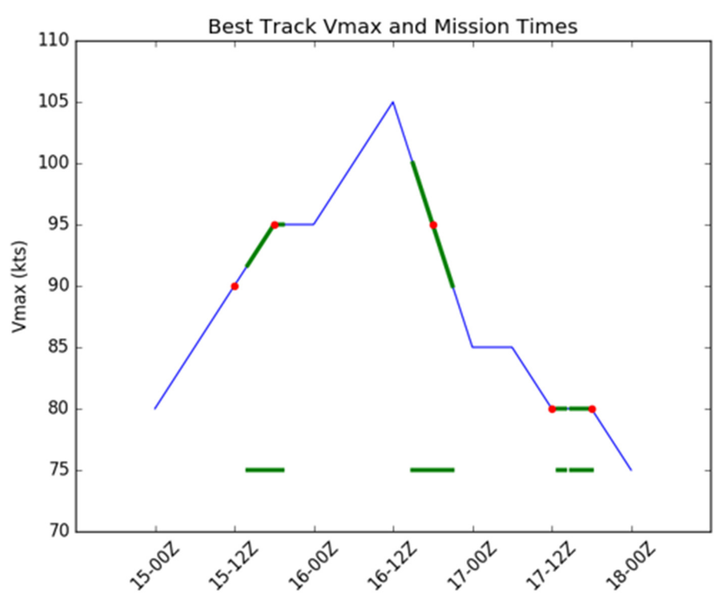 Atmosphere 12 00942 g001