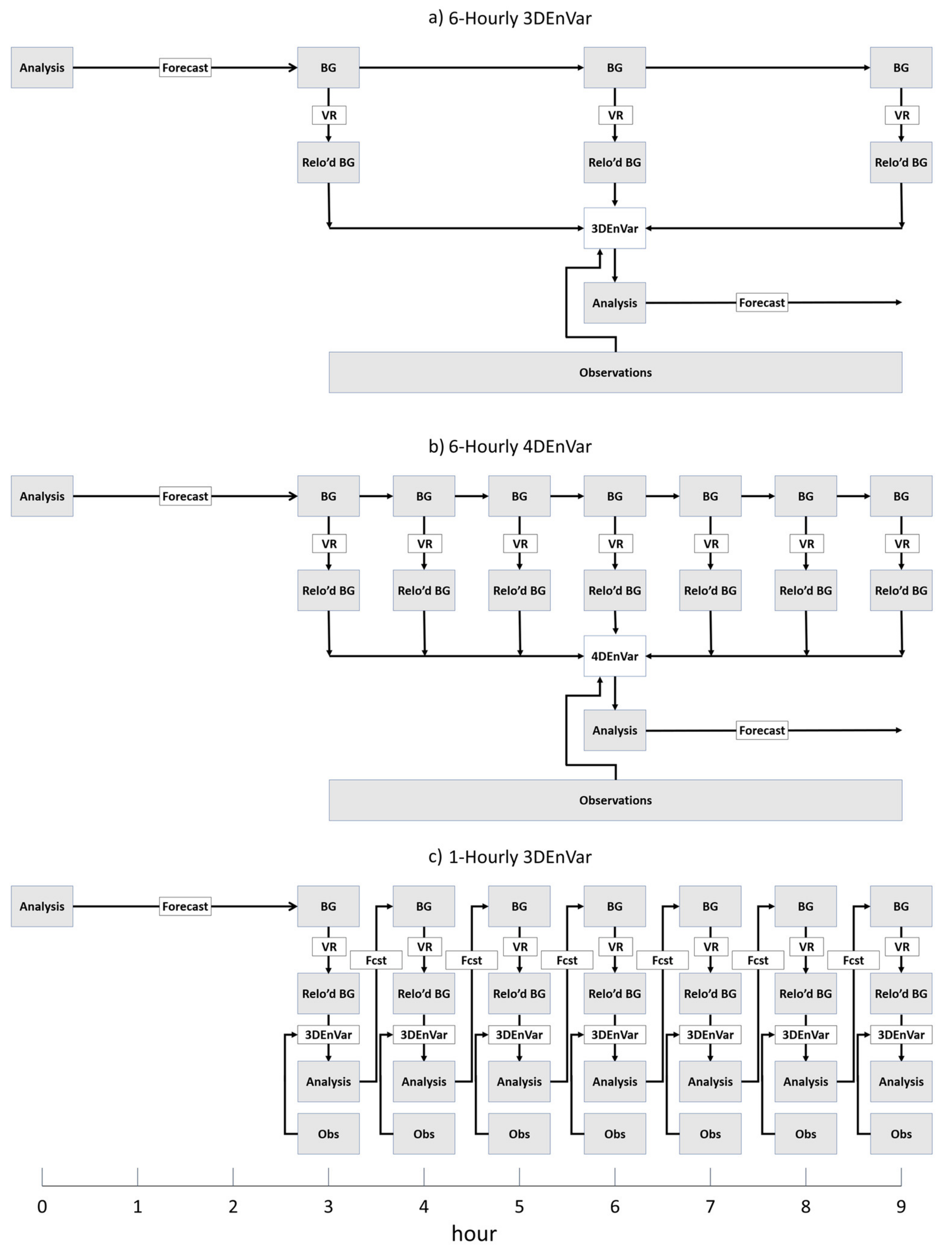 Atmosphere 12 00942 g002