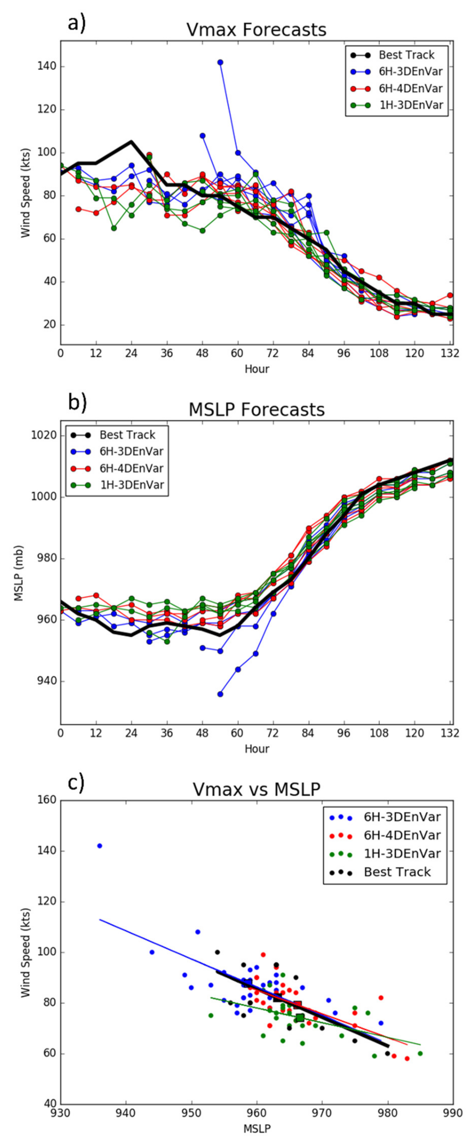 Atmosphere 12 00942 g003