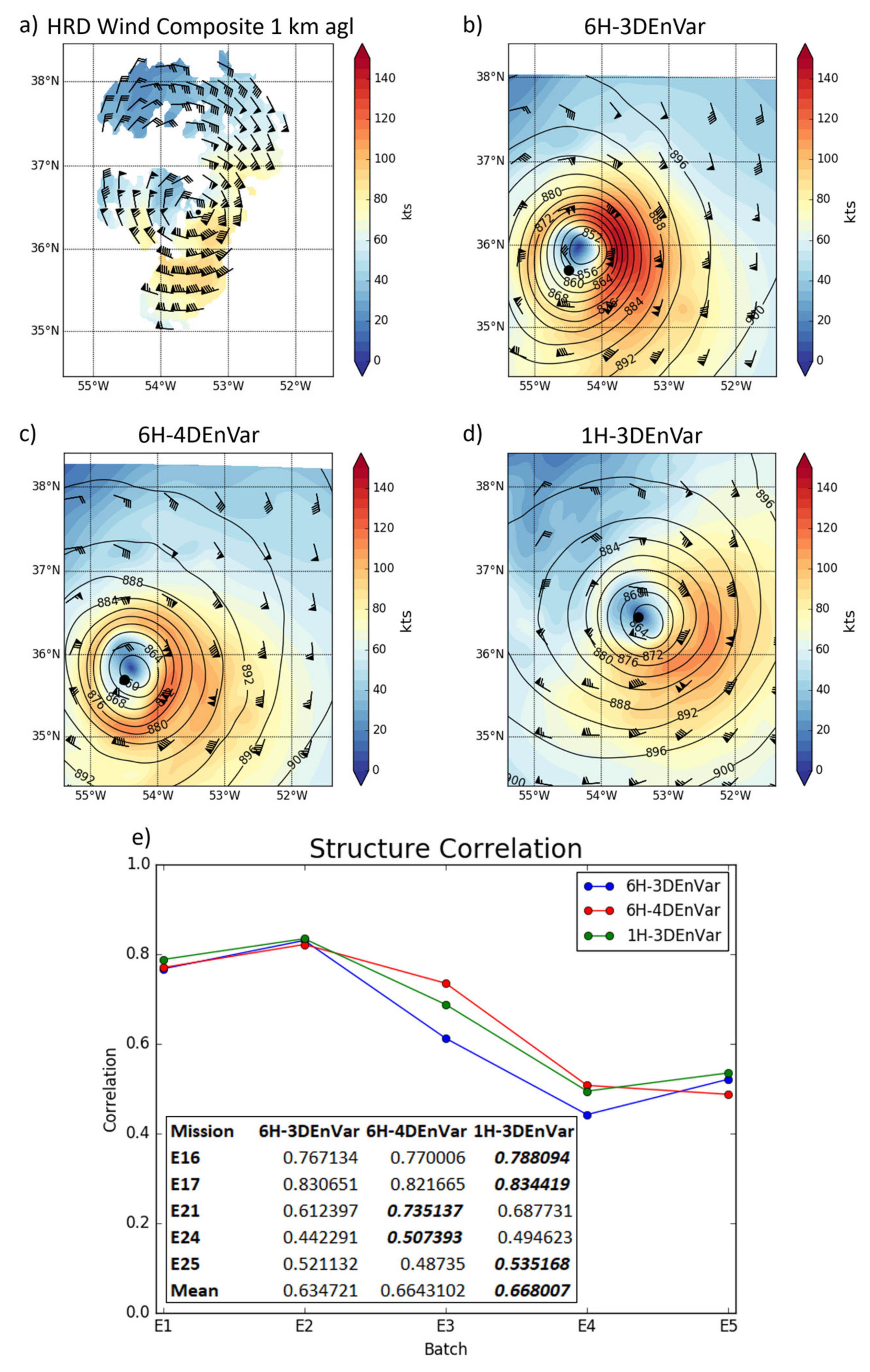 Atmosphere 12 00942 g004