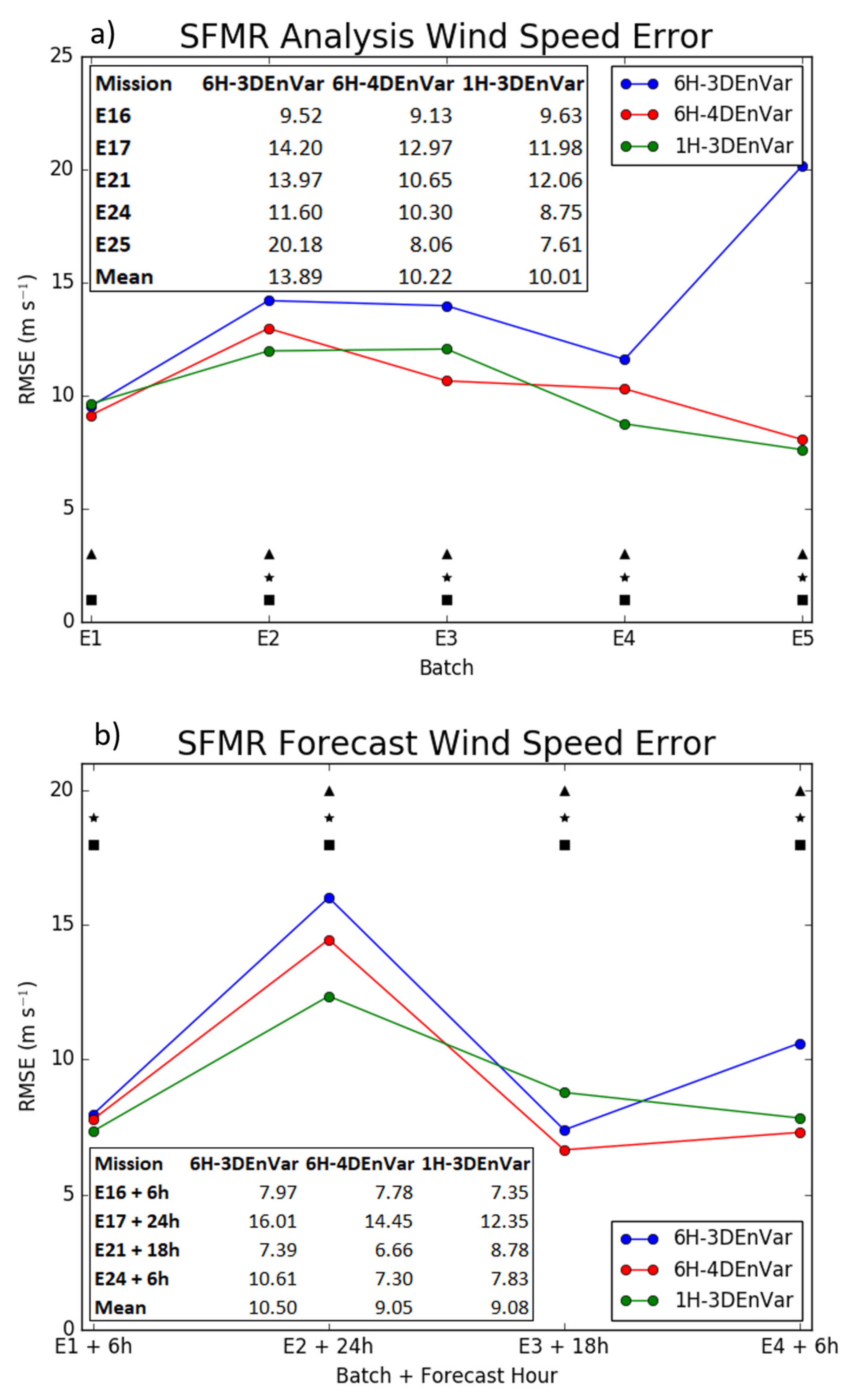 Atmosphere 12 00942 g006