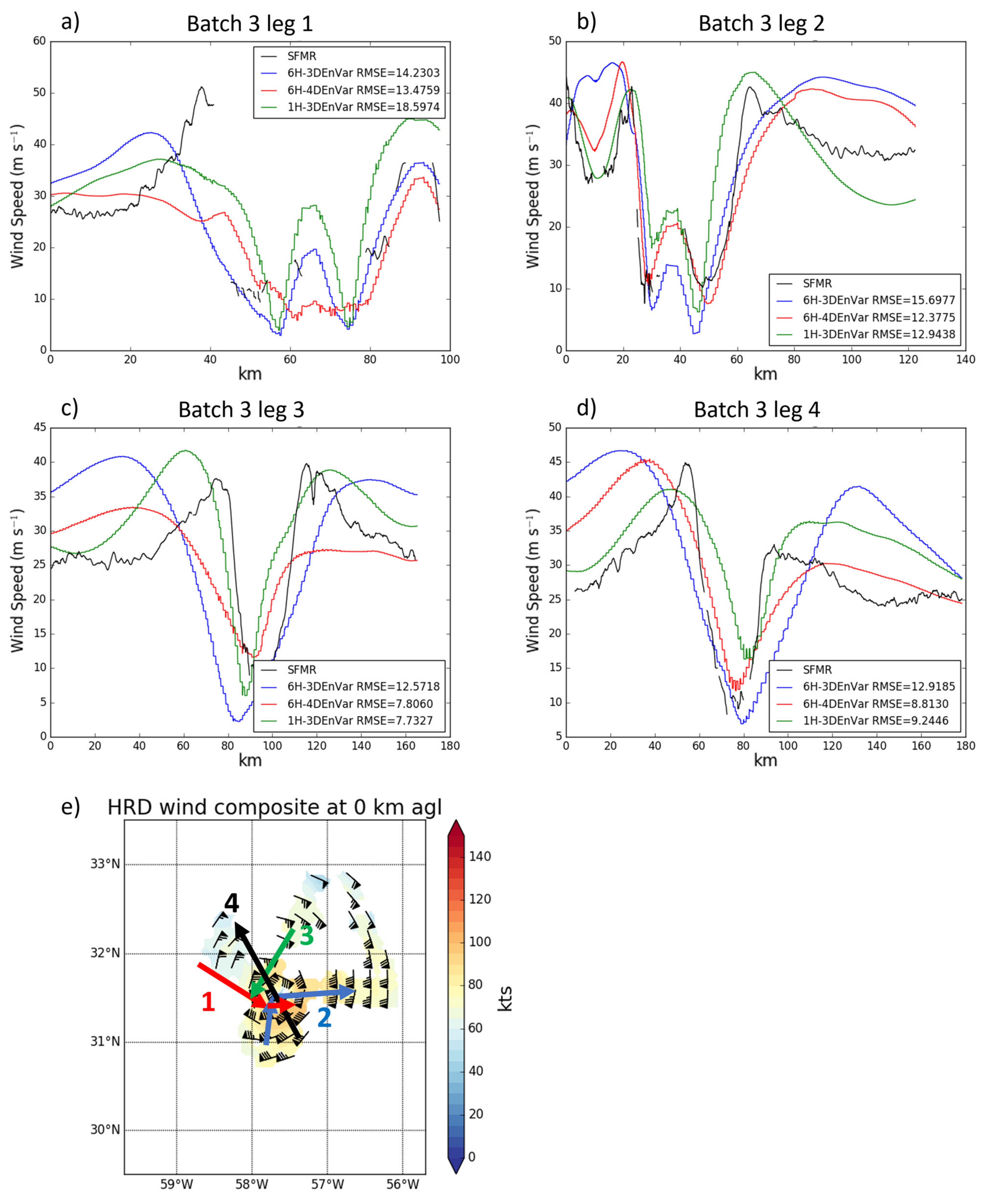 Atmosphere 12 00942 g007