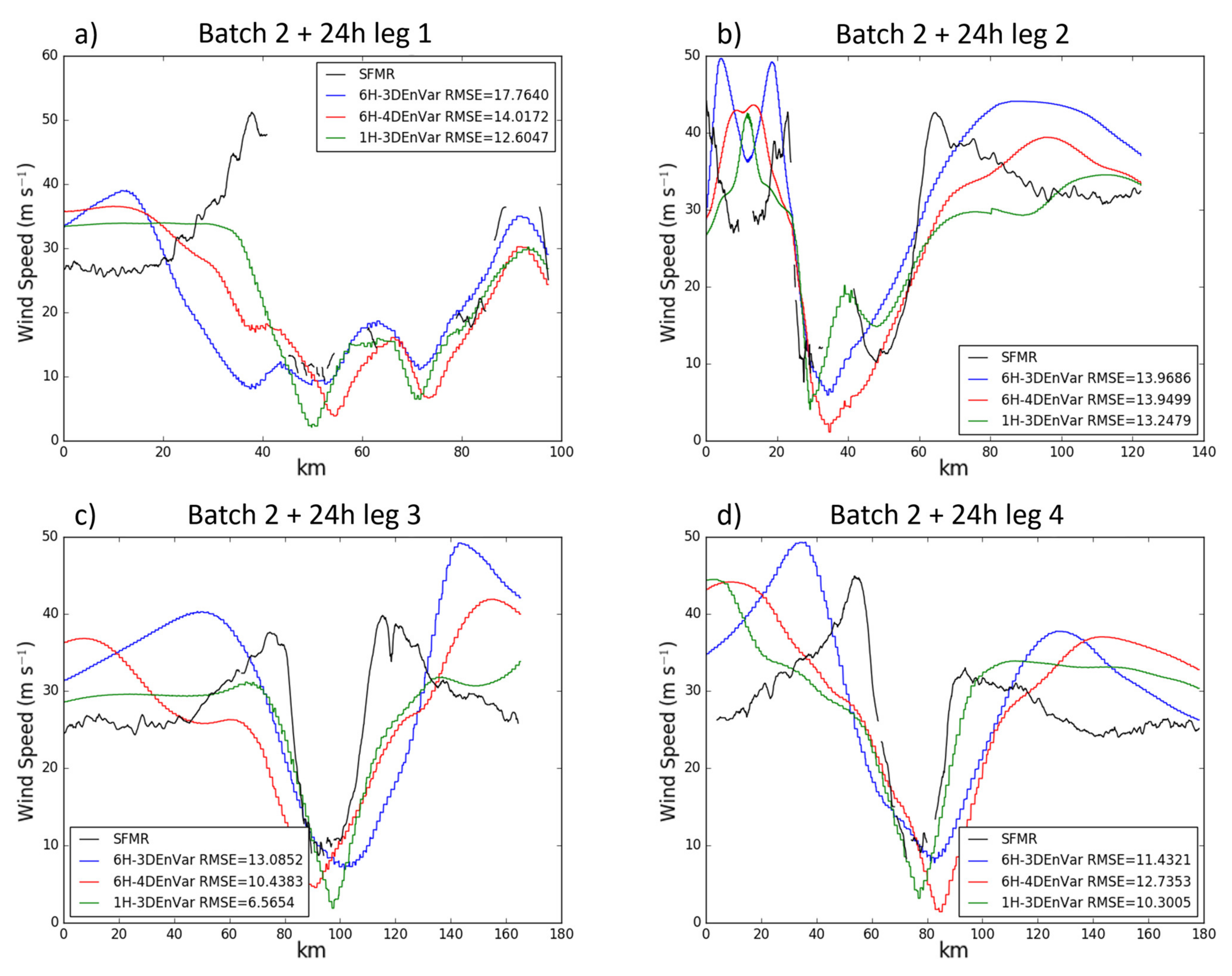 Atmosphere 12 00942 g008
