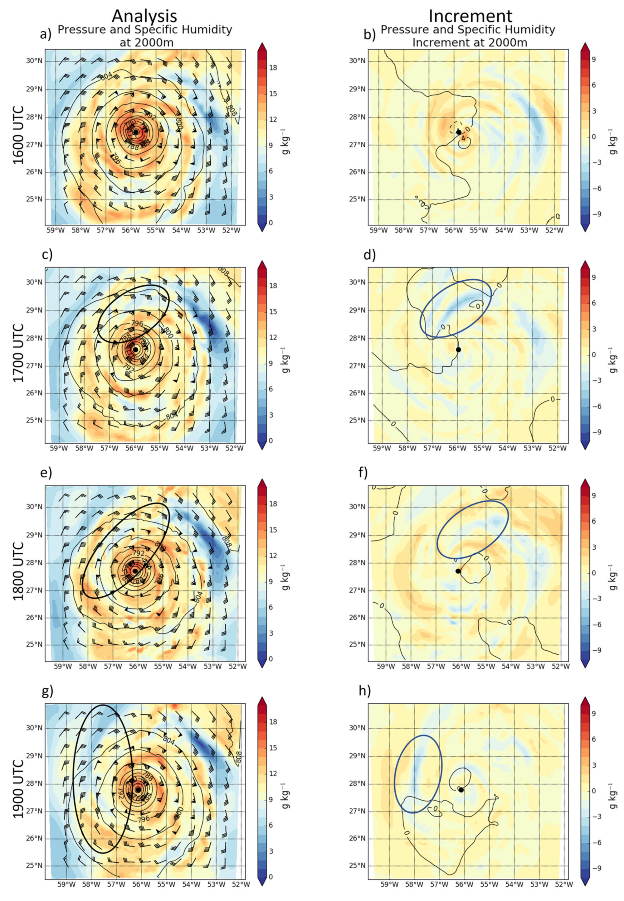 Atmosphere 12 00942 g010