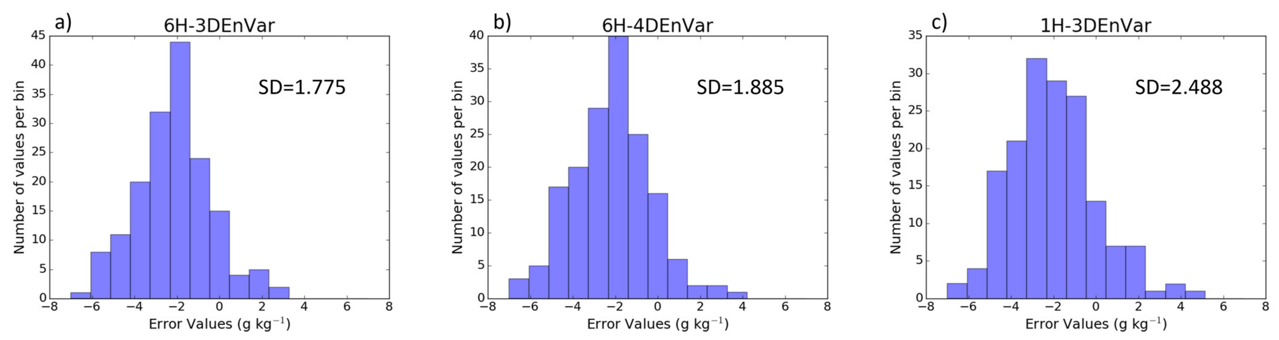 Atmosphere 12 00942 g012