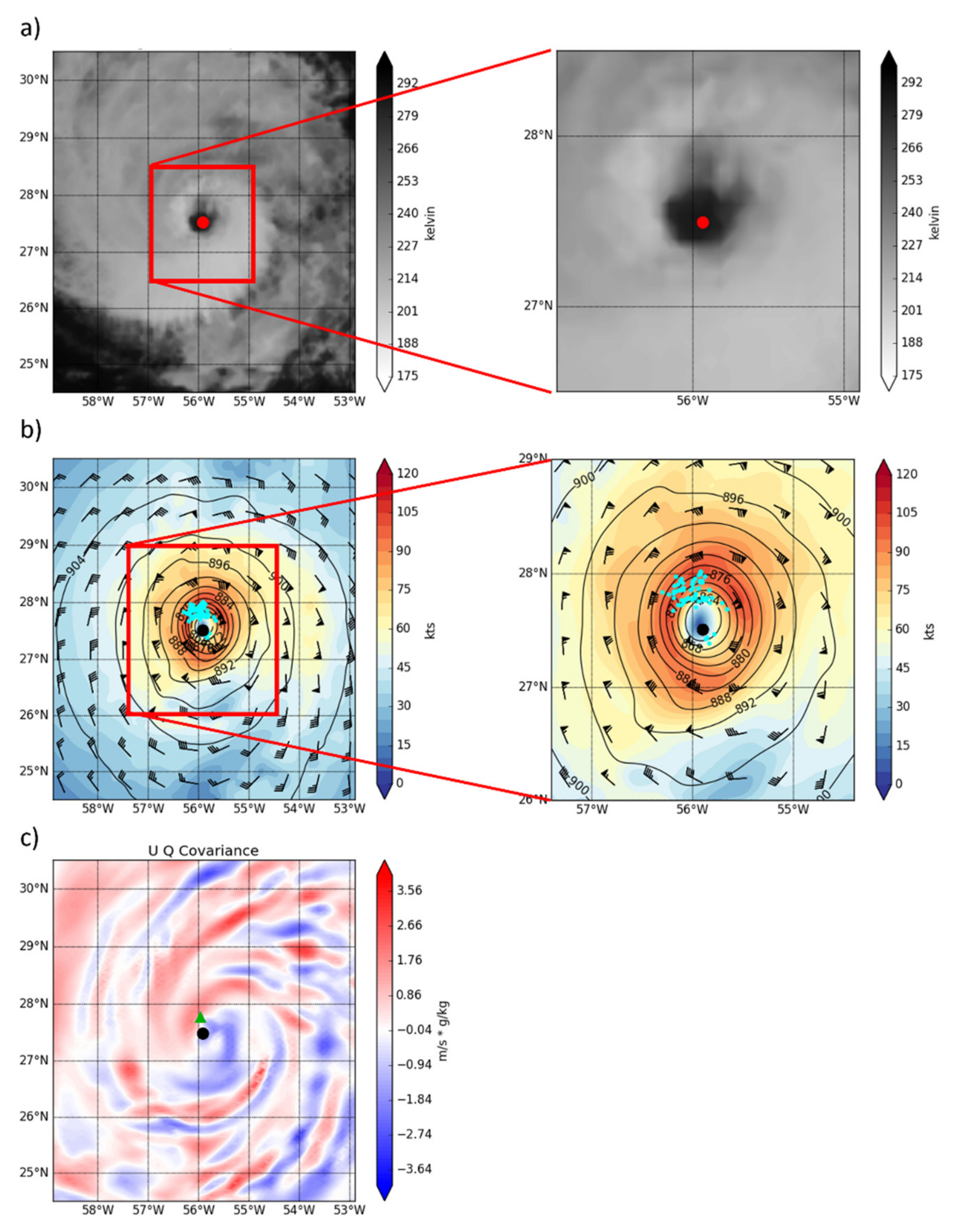Atmosphere 12 00942 g013