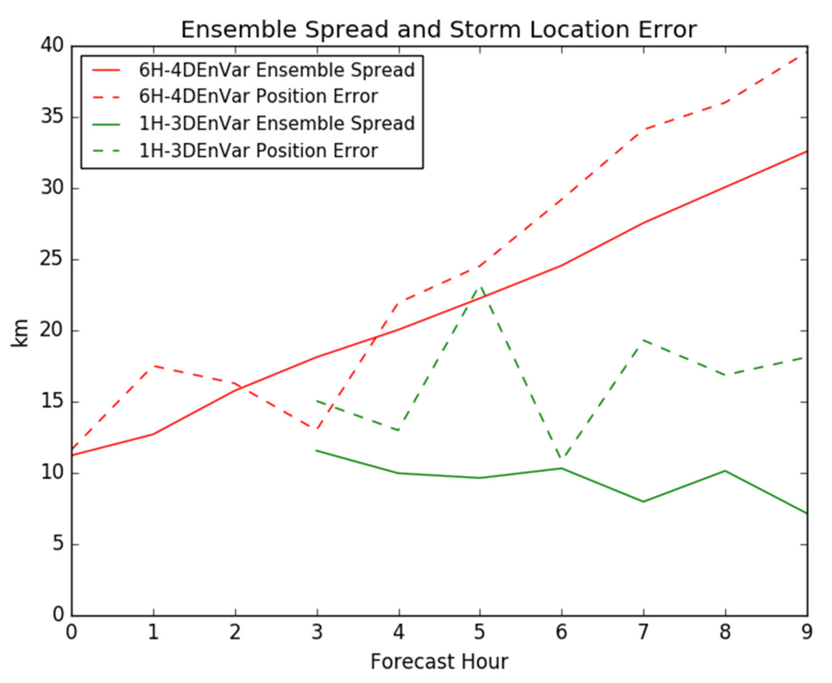 Atmosphere 12 00942 g014