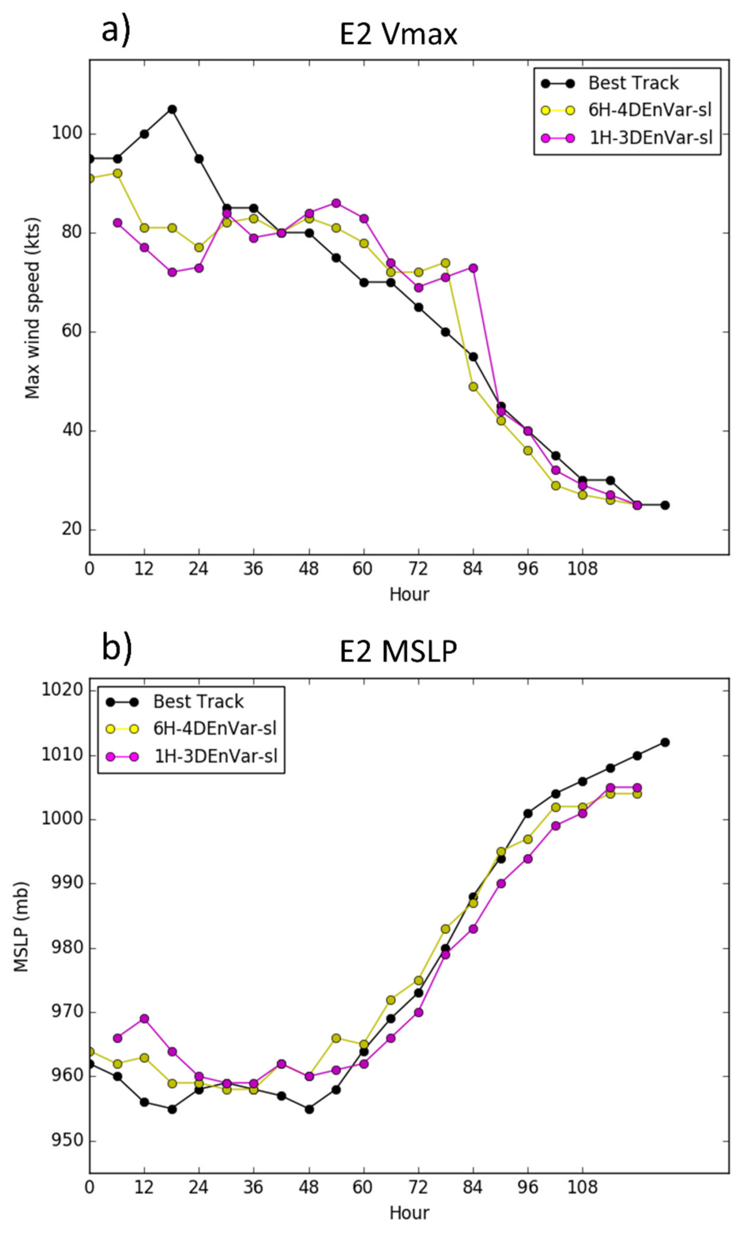 Atmosphere 12 00942 g015