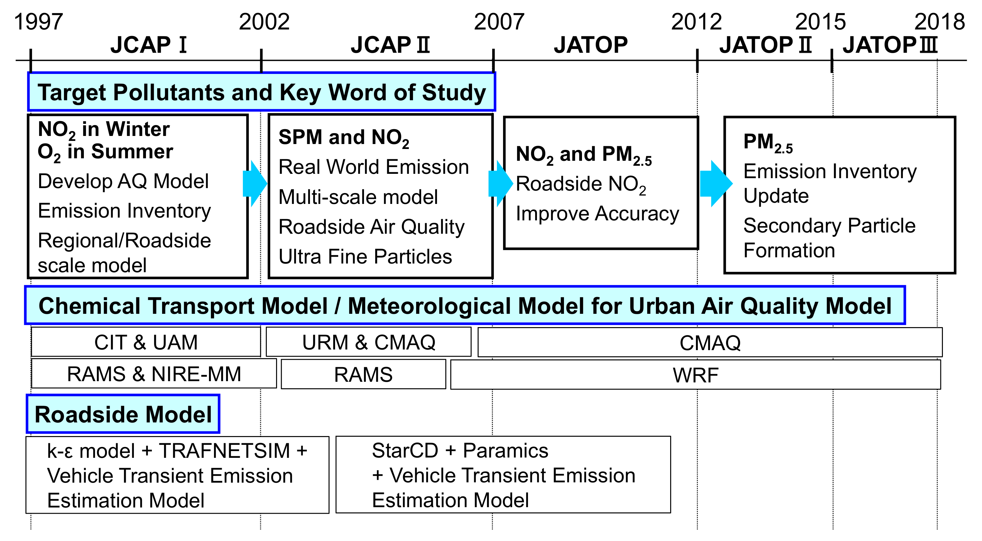 Atmosphere 12 00943 g003