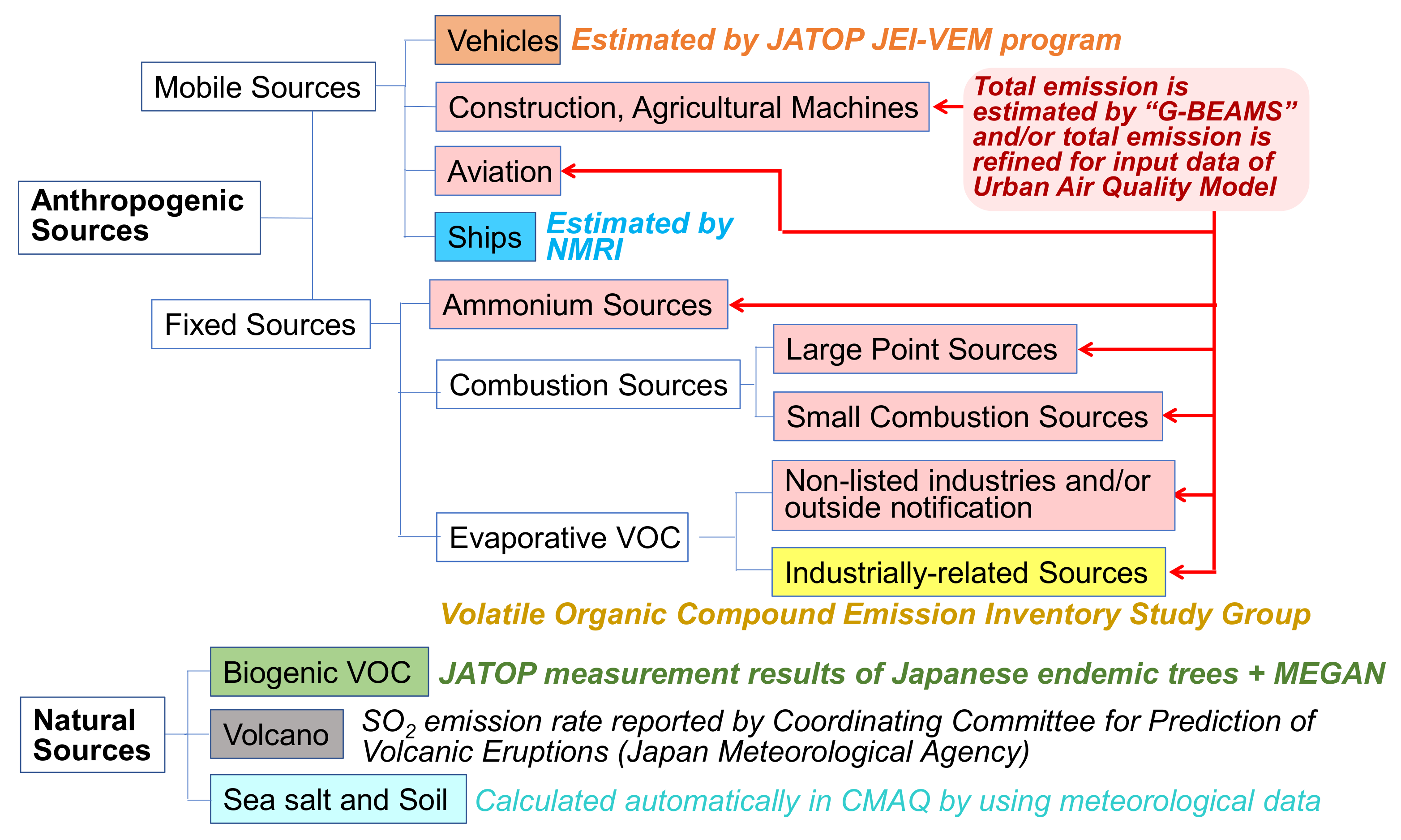 Atmosphere 12 00943 g004