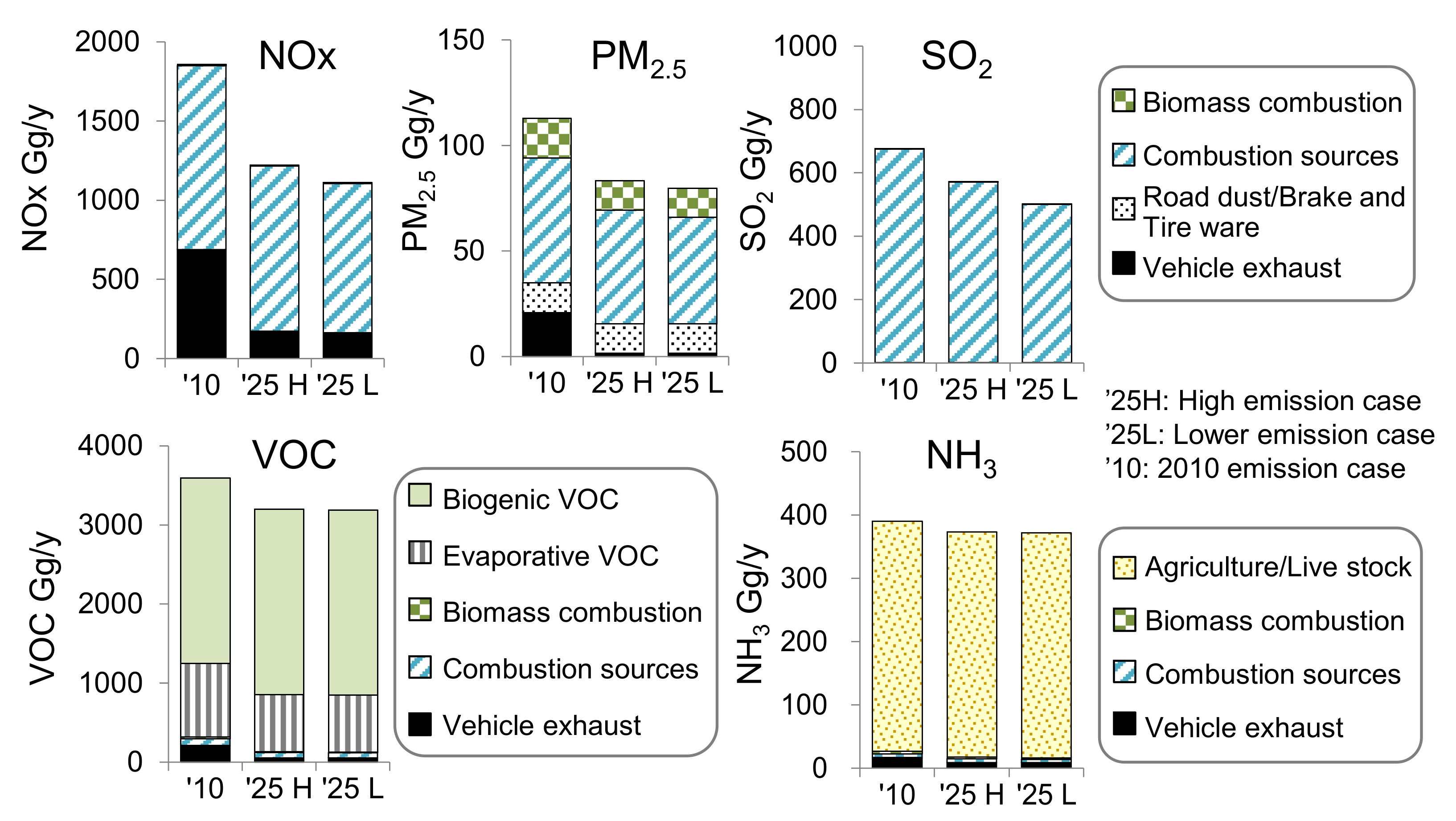 Atmosphere 12 00943 g013