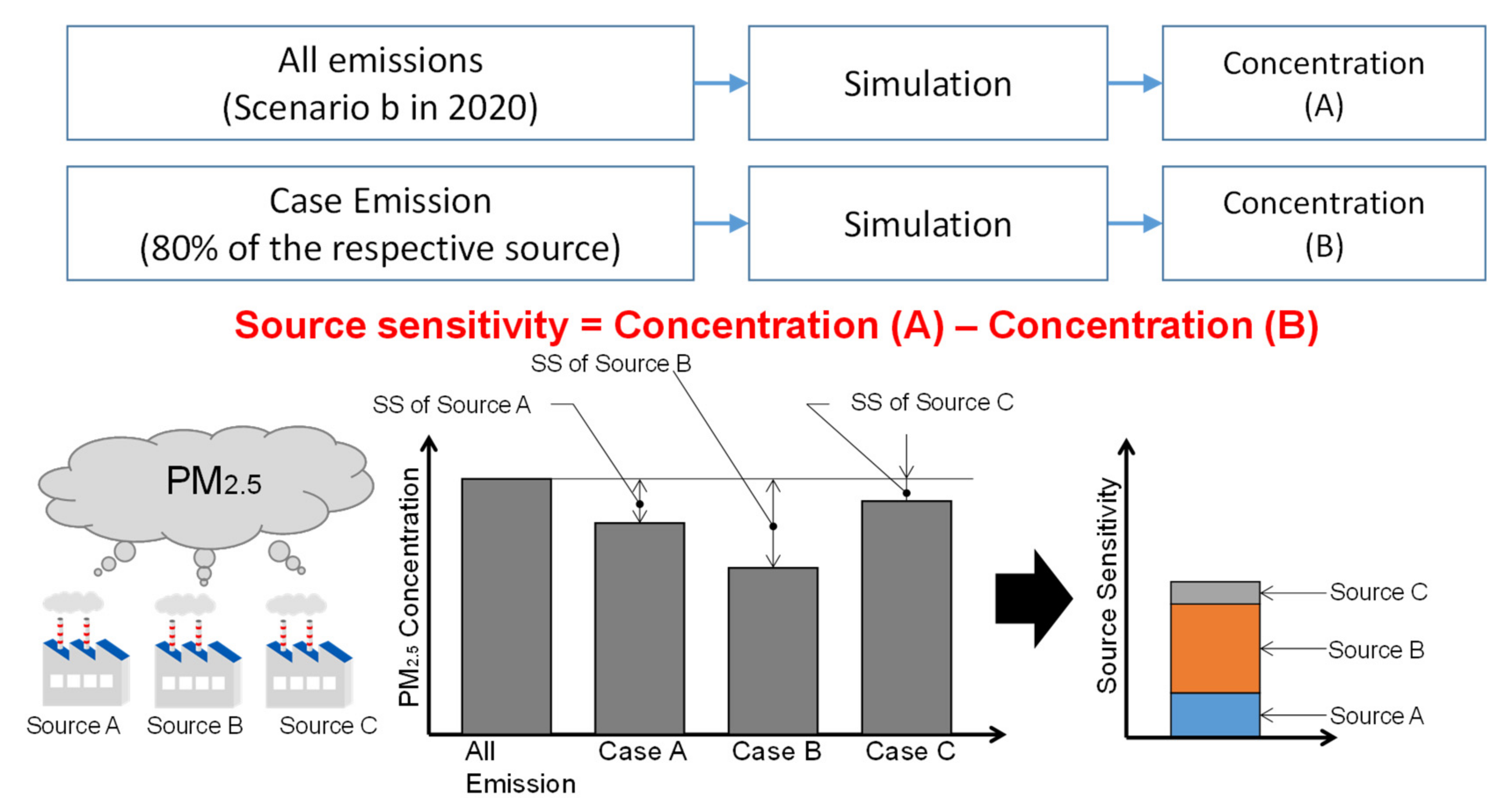Atmosphere 12 00943 g015