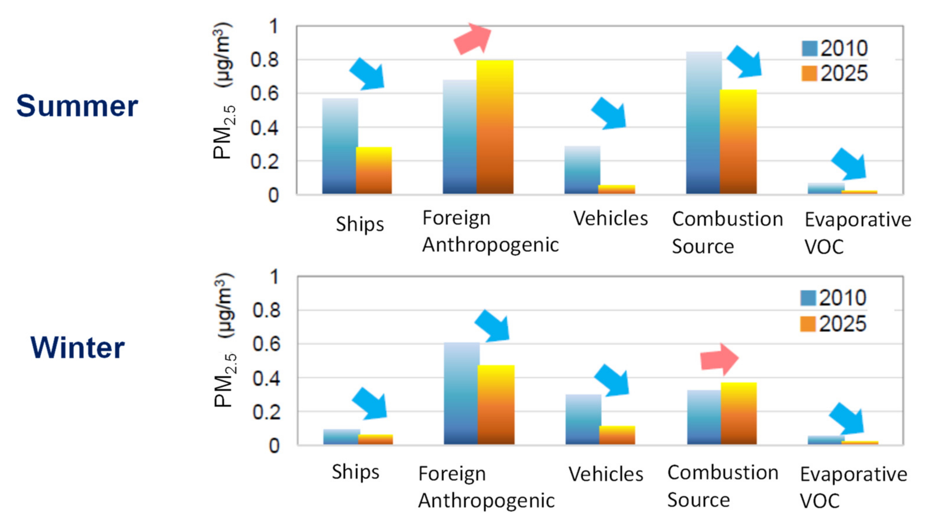 Atmosphere 12 00943 g016