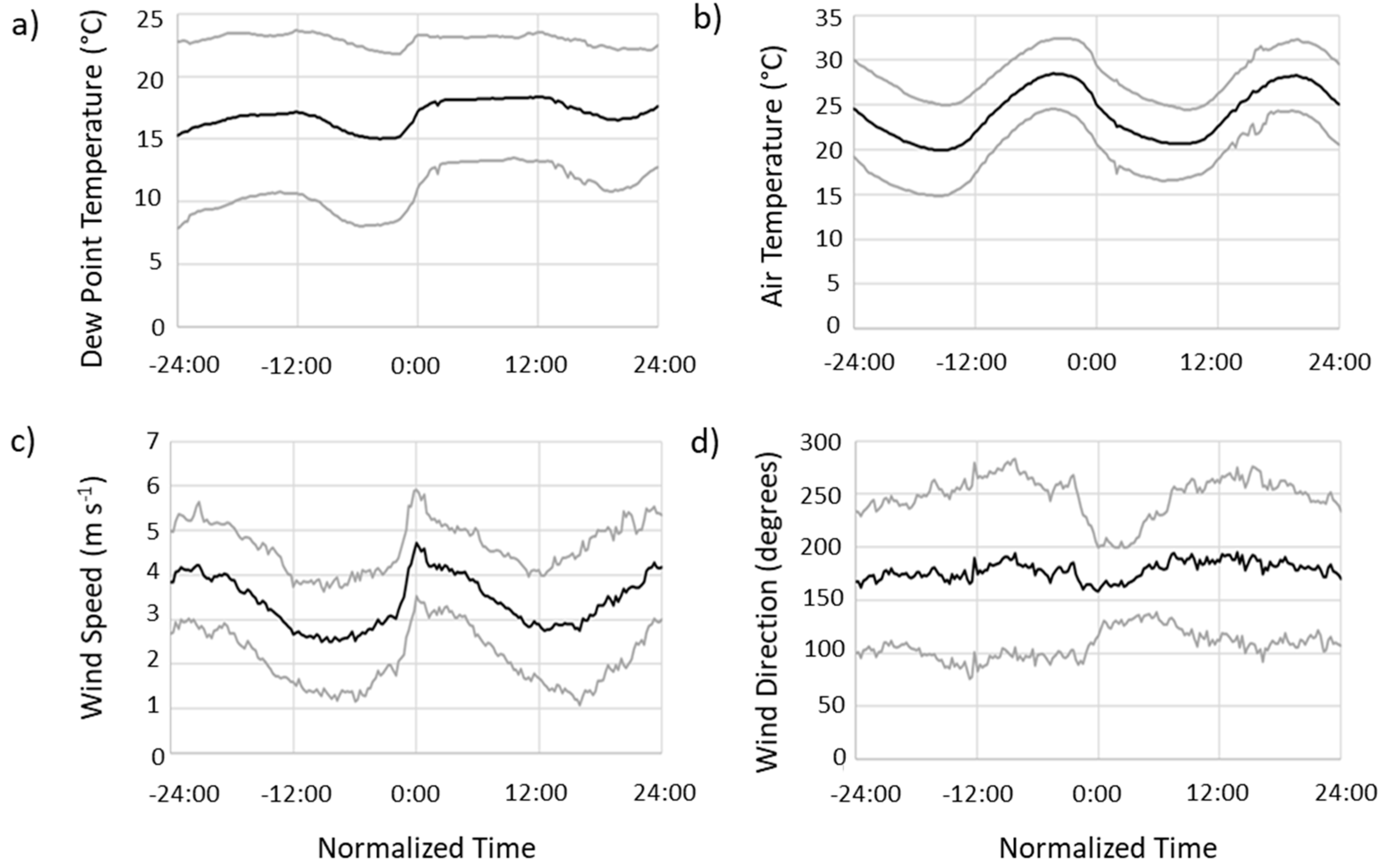Atmosphere 12 00950 g004
