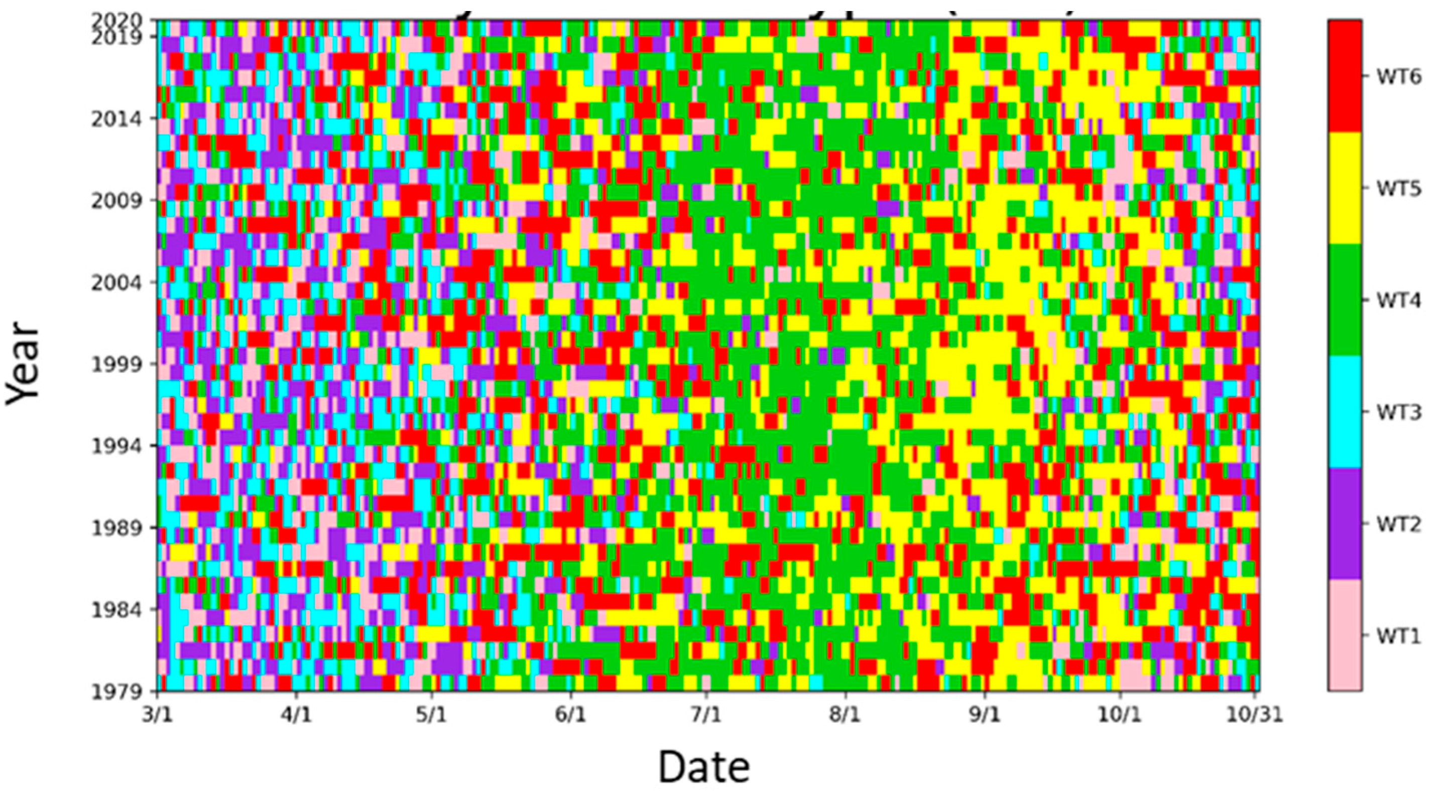 Atmosphere 12 00950 g007