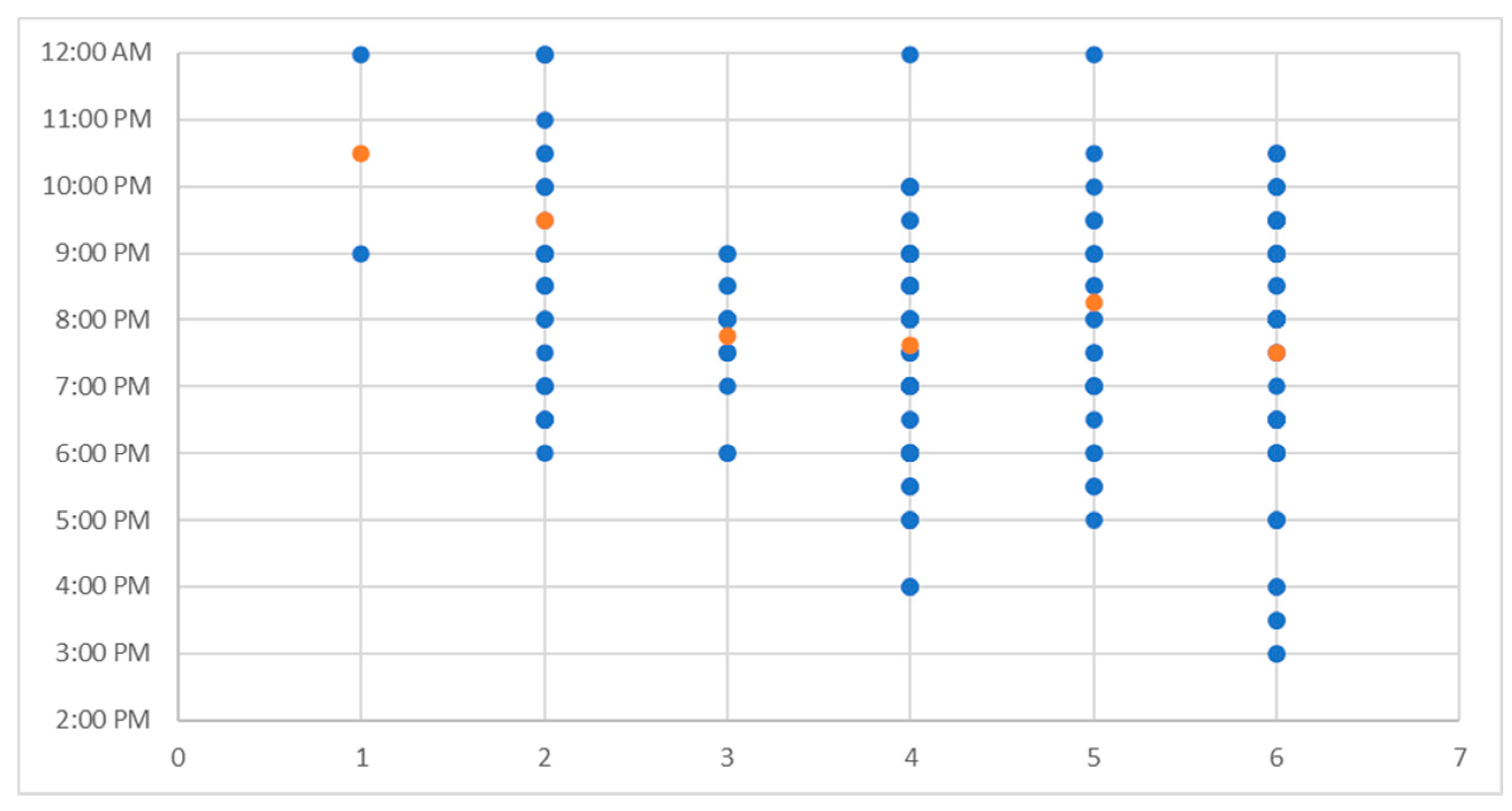 Atmosphere 12 00950 g008