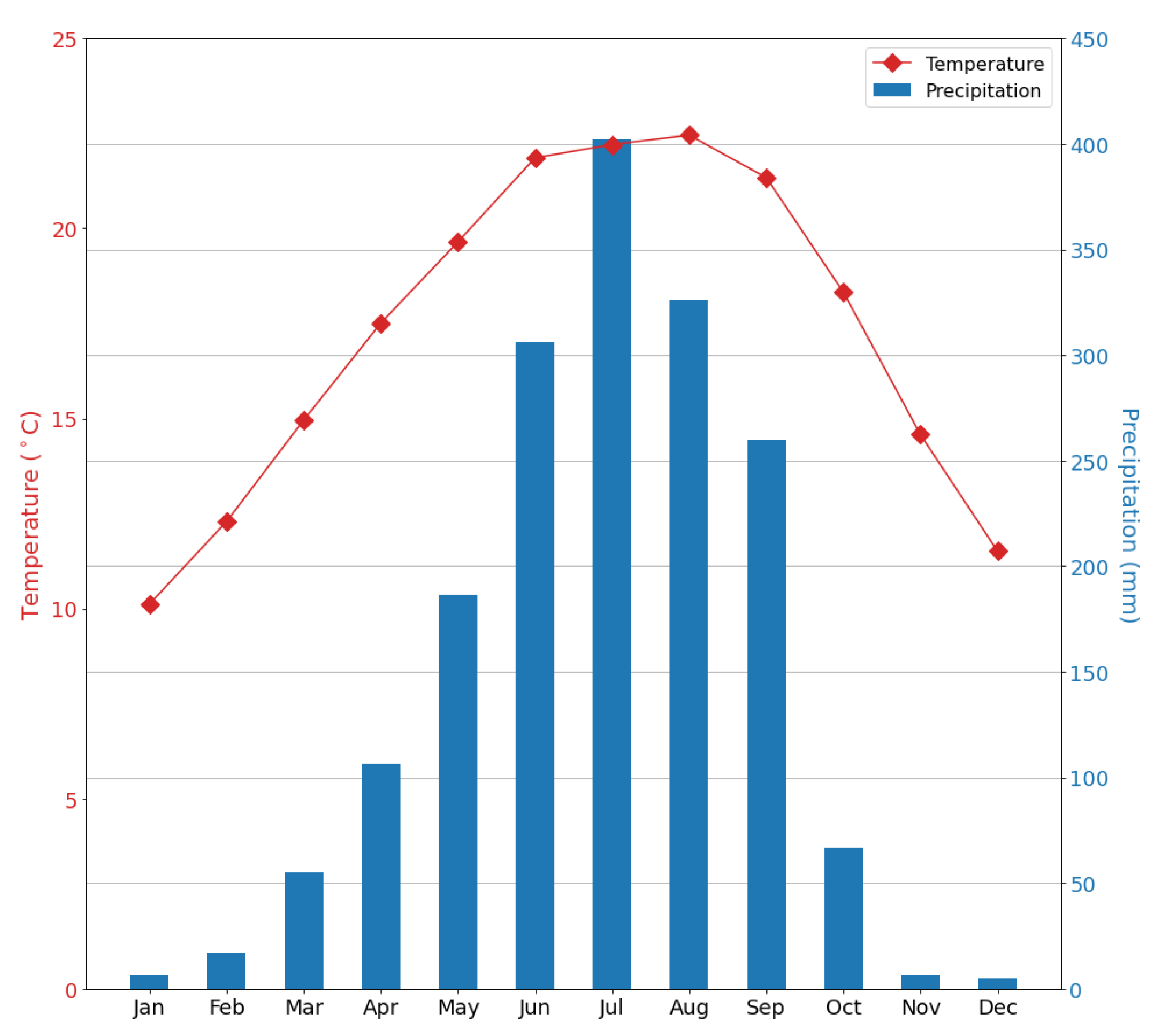 Atmosphere 12 00954 g002