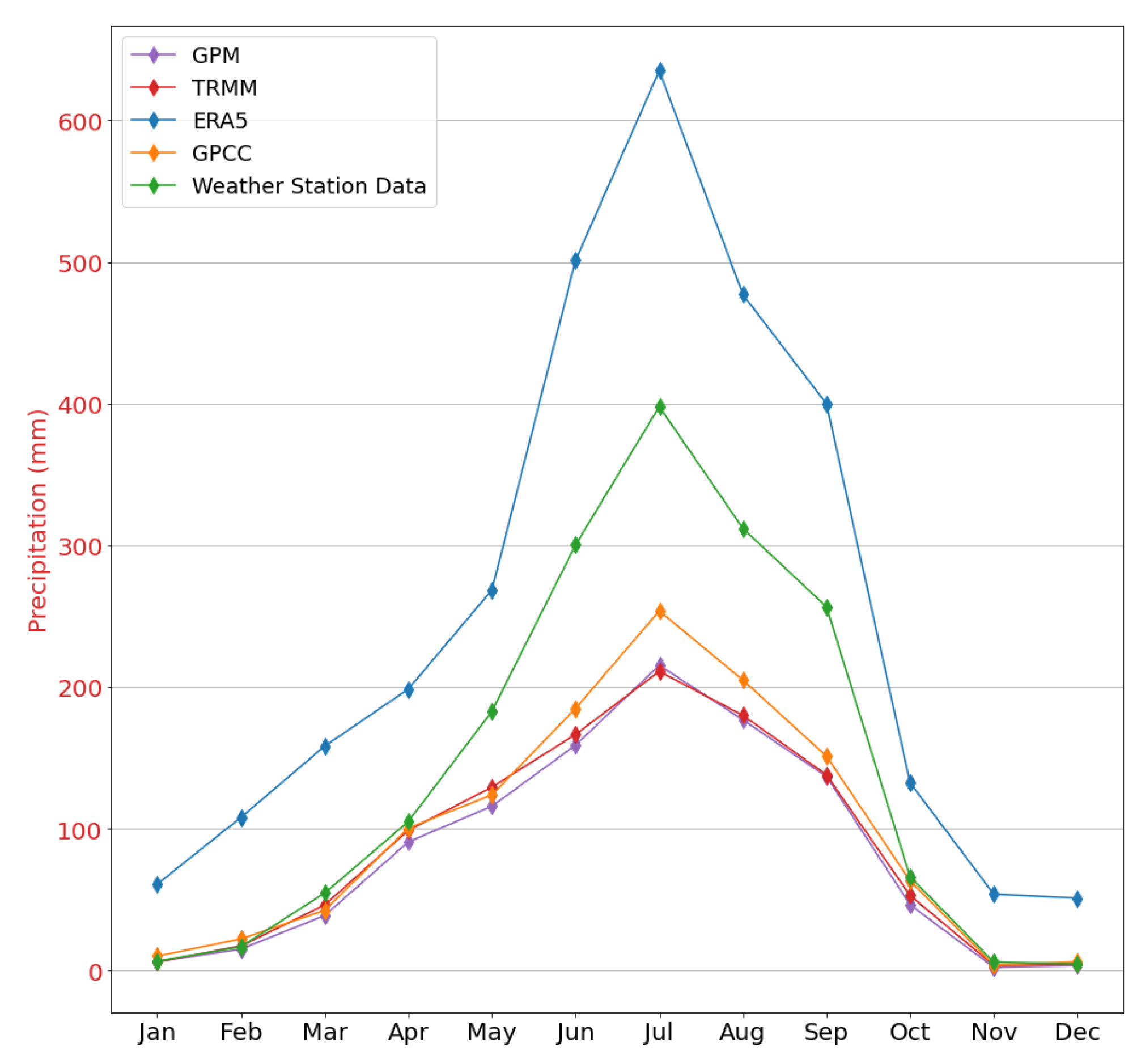 Atmosphere 12 00954 g003