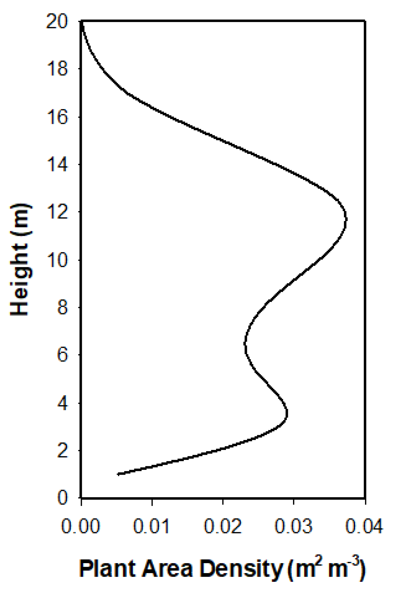 Atmosphere 12 00956 g002