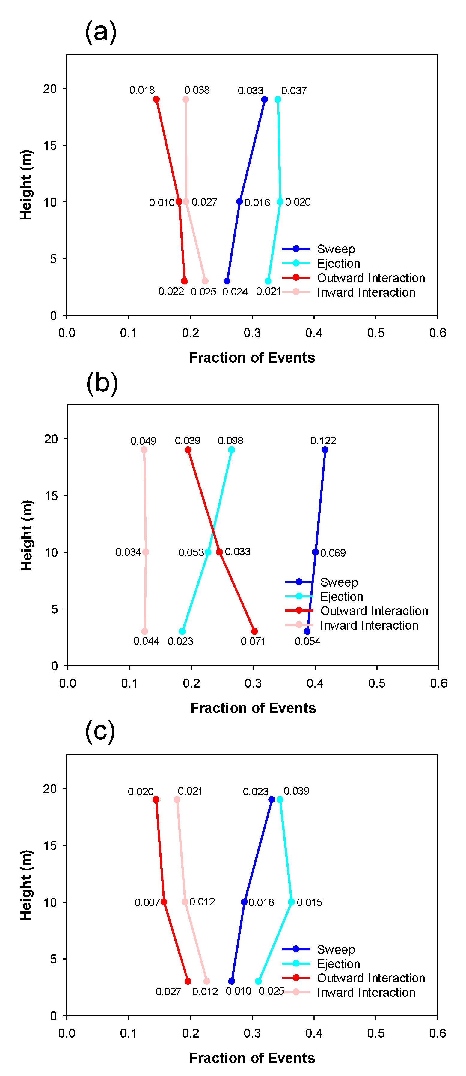 Atmosphere 12 00956 g006
