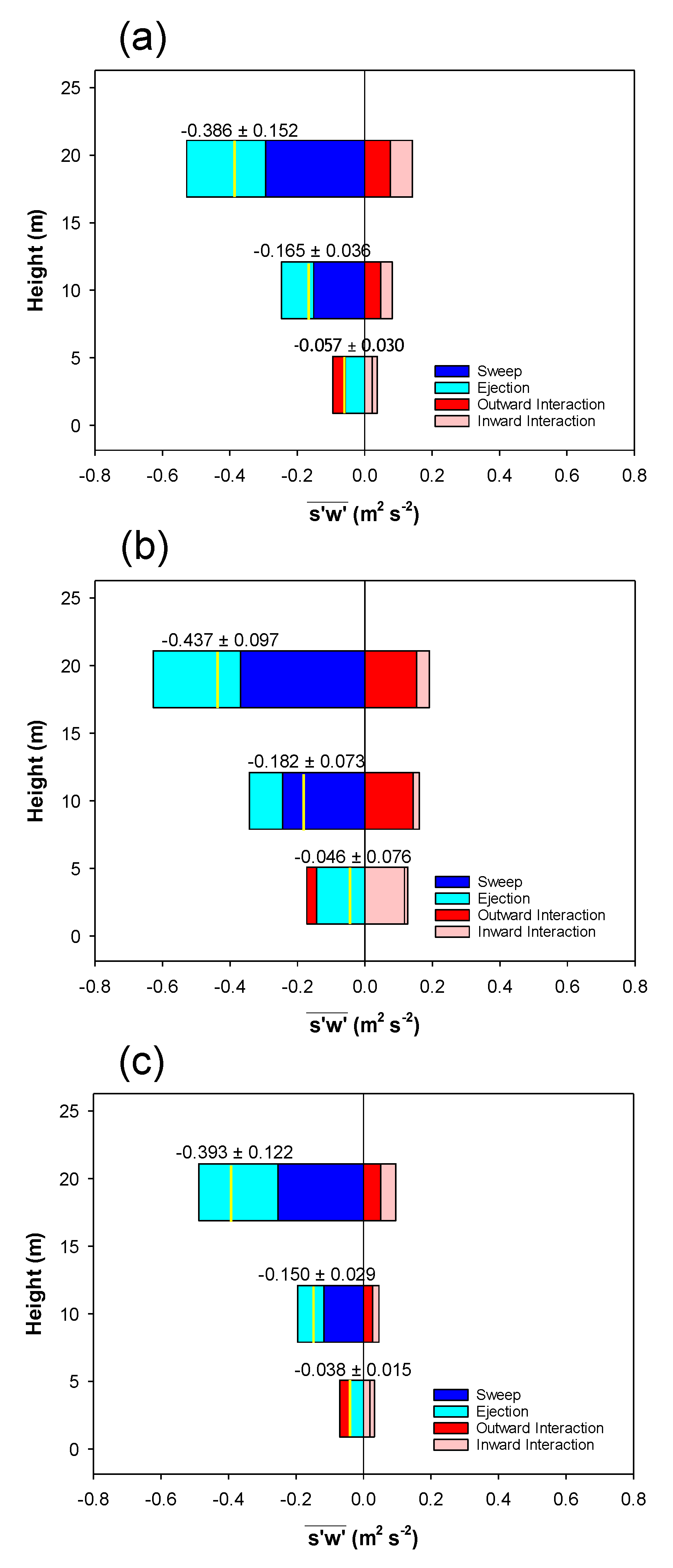 Atmosphere 12 00956 g007