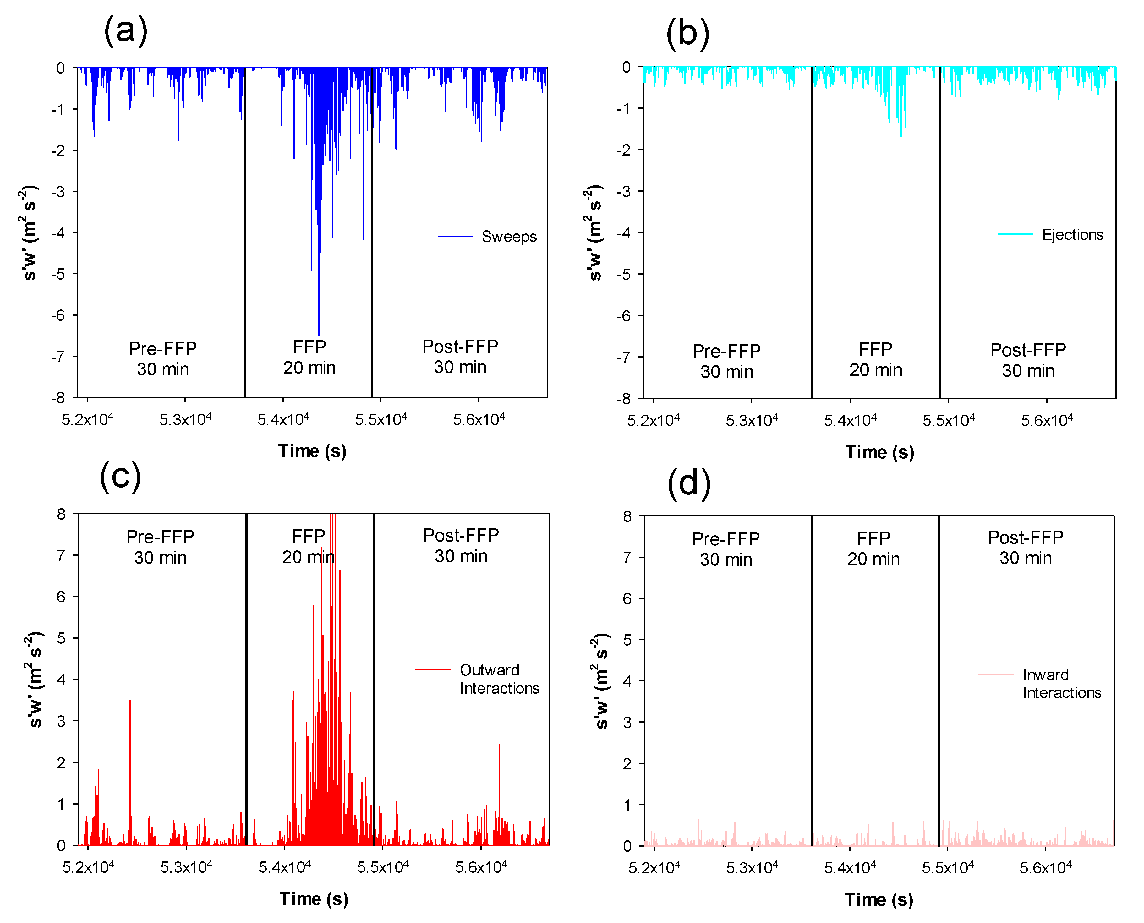 Atmosphere 12 00956 g009
