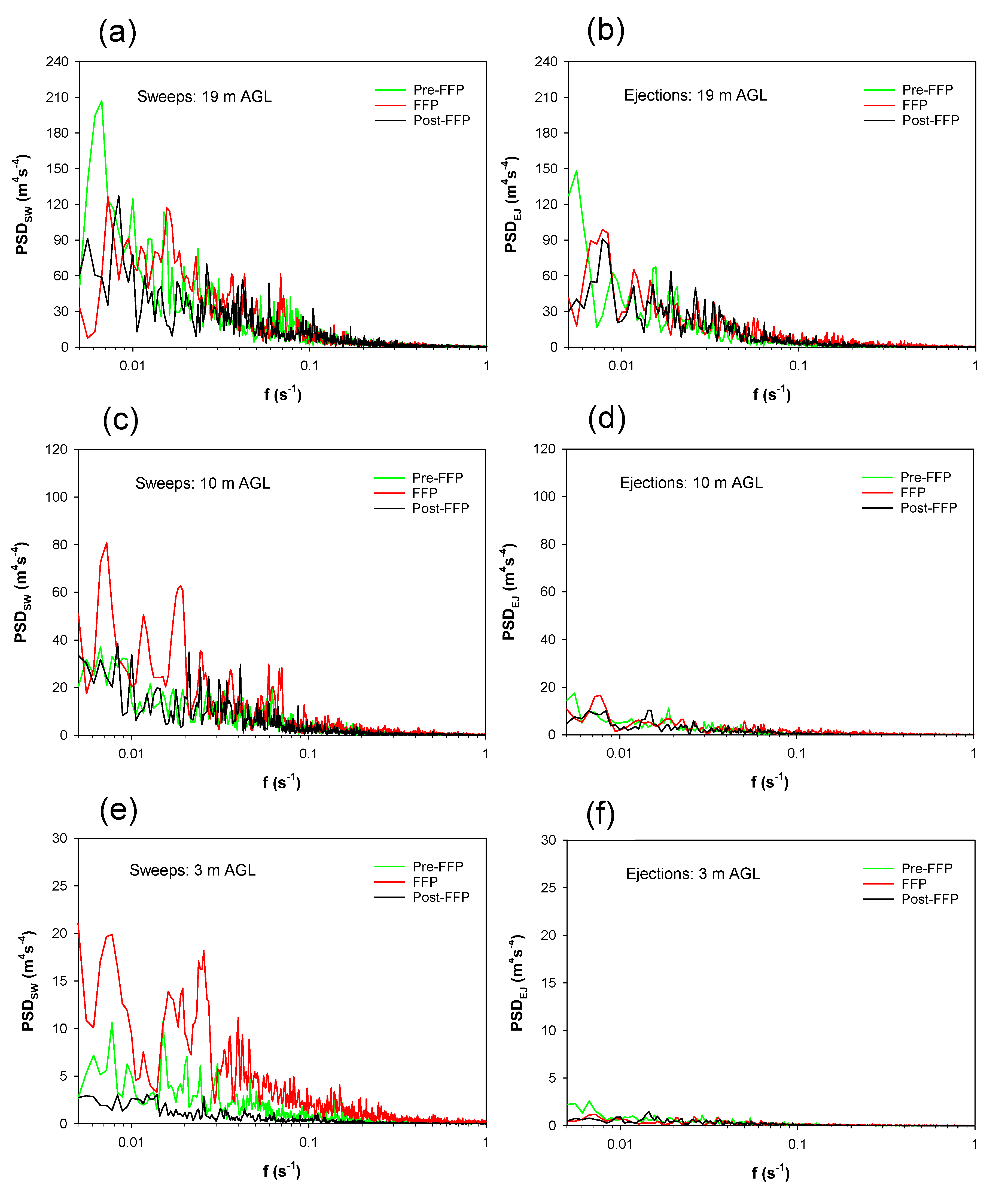 Atmosphere 12 00956 g010
