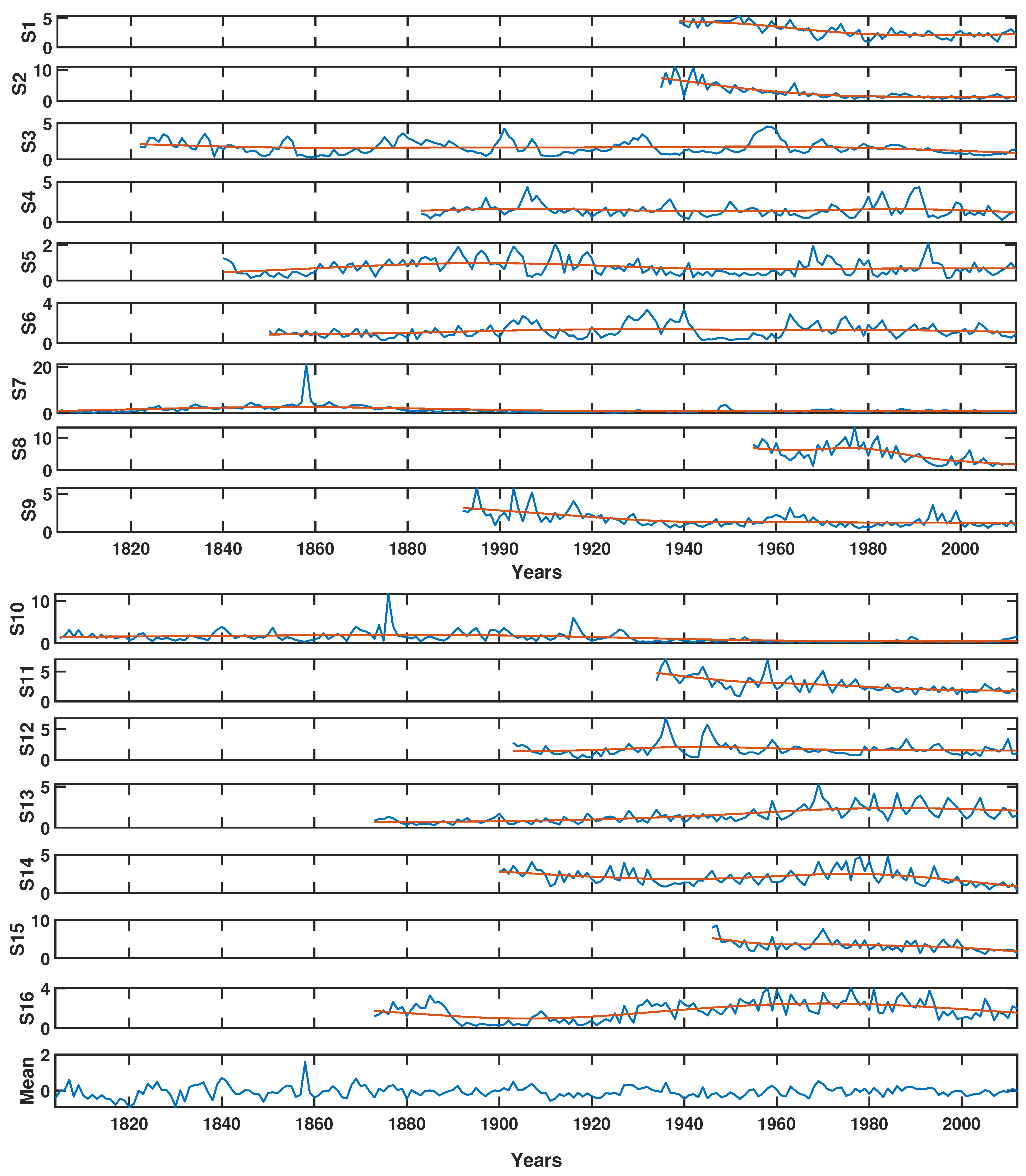 Atmosphere 12 00957 g003