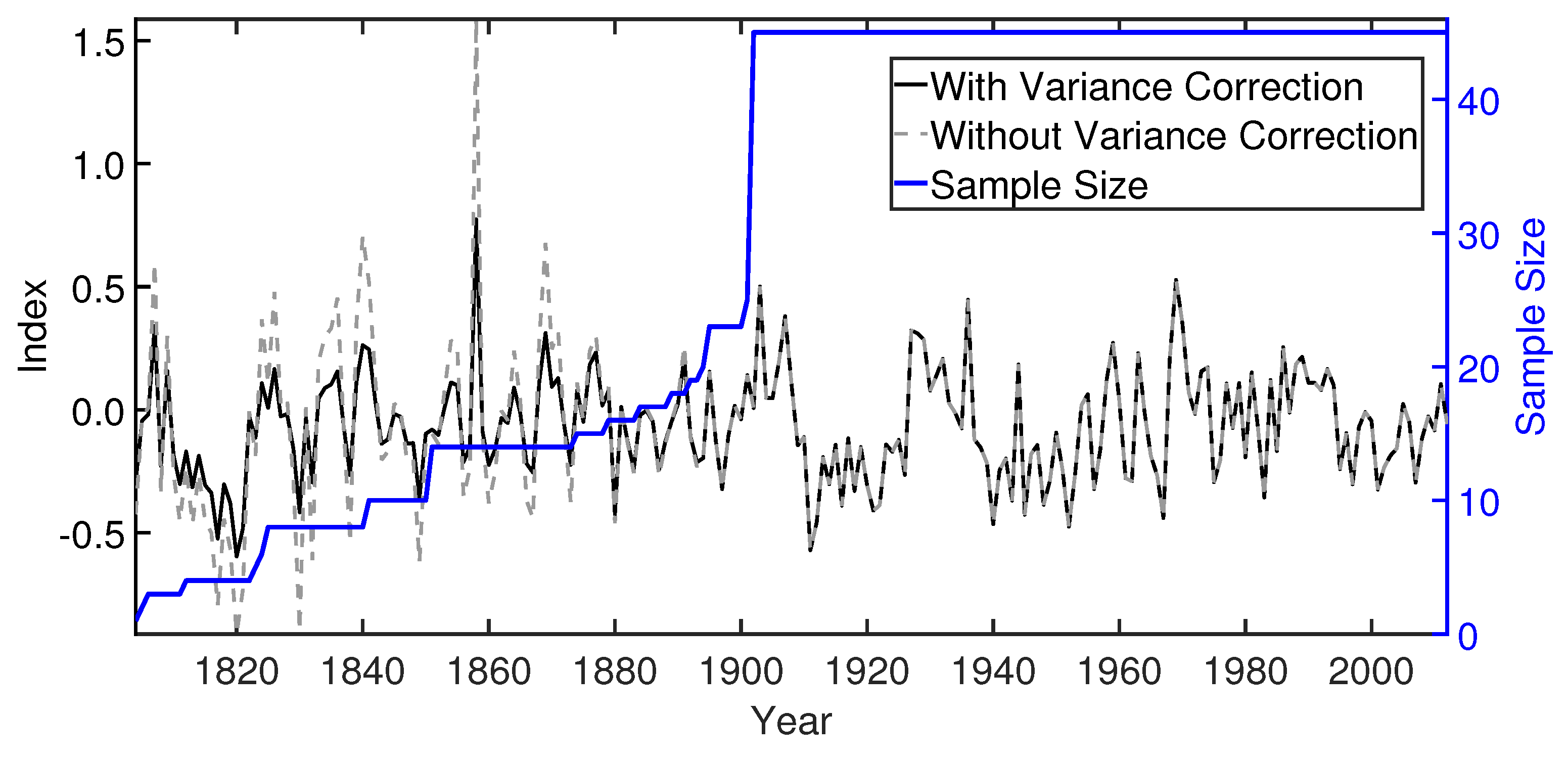Atmosphere 12 00957 g004
