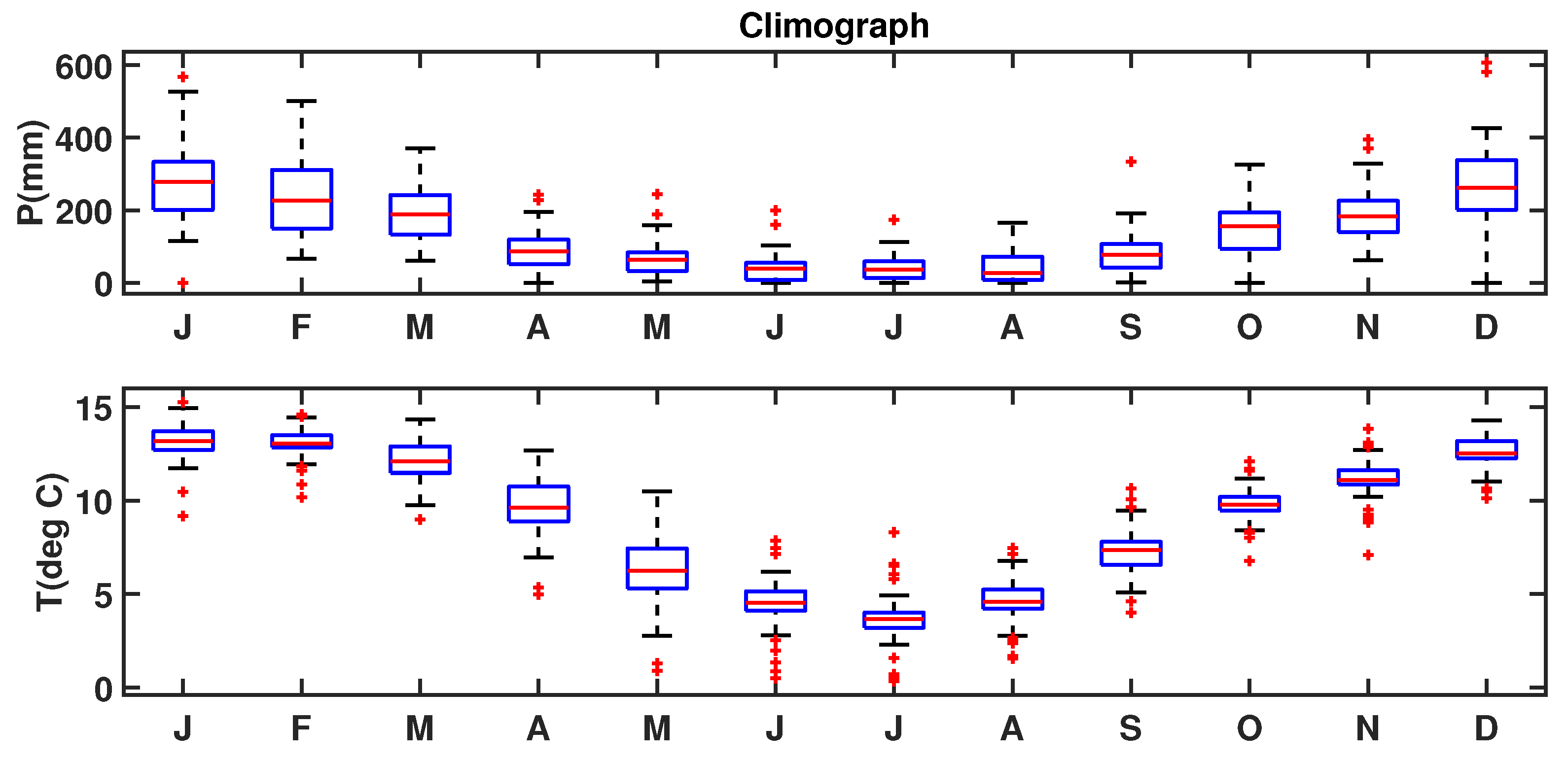 Atmosphere 12 00957 g005