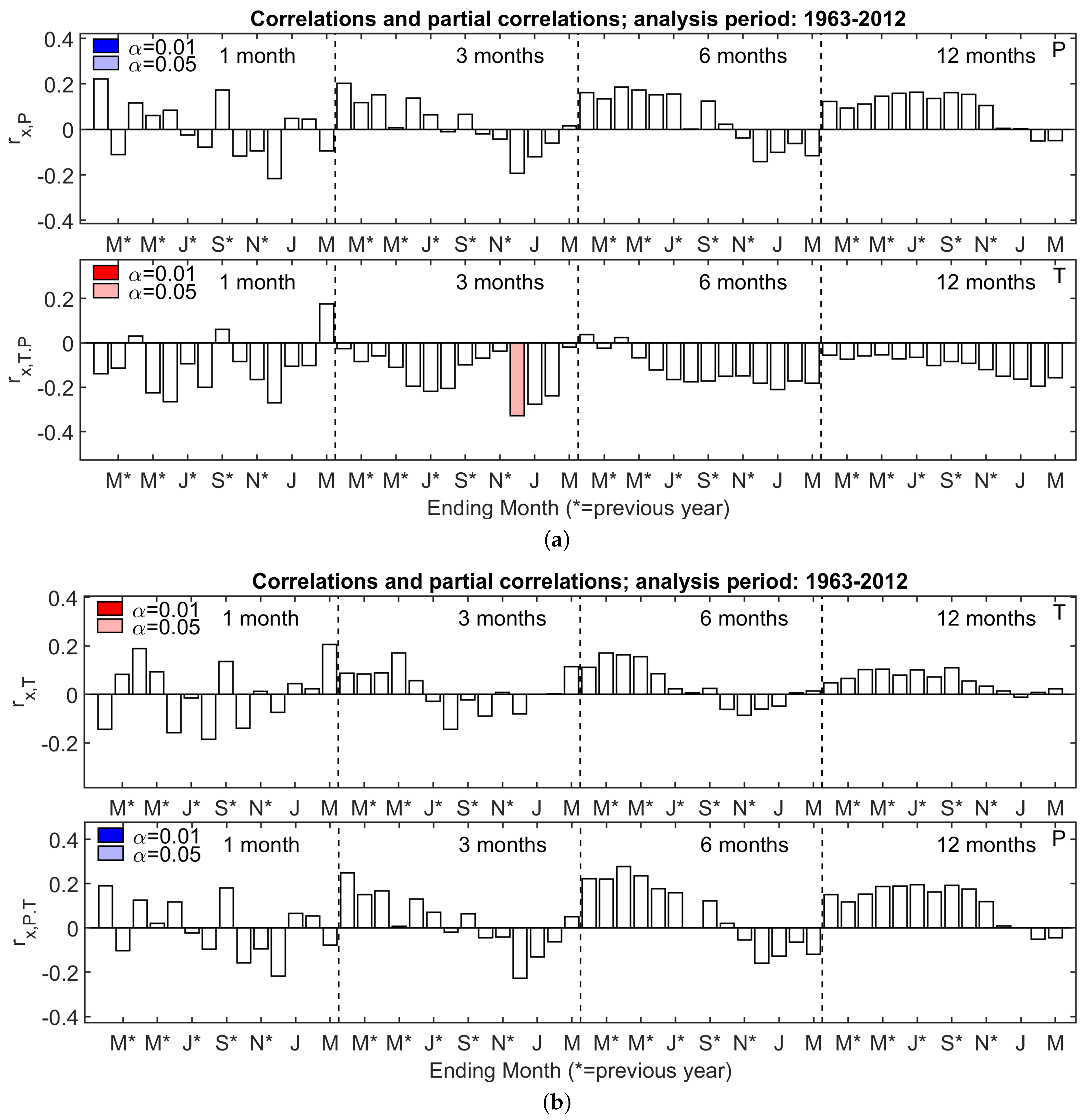 Atmosphere 12 00957 g007