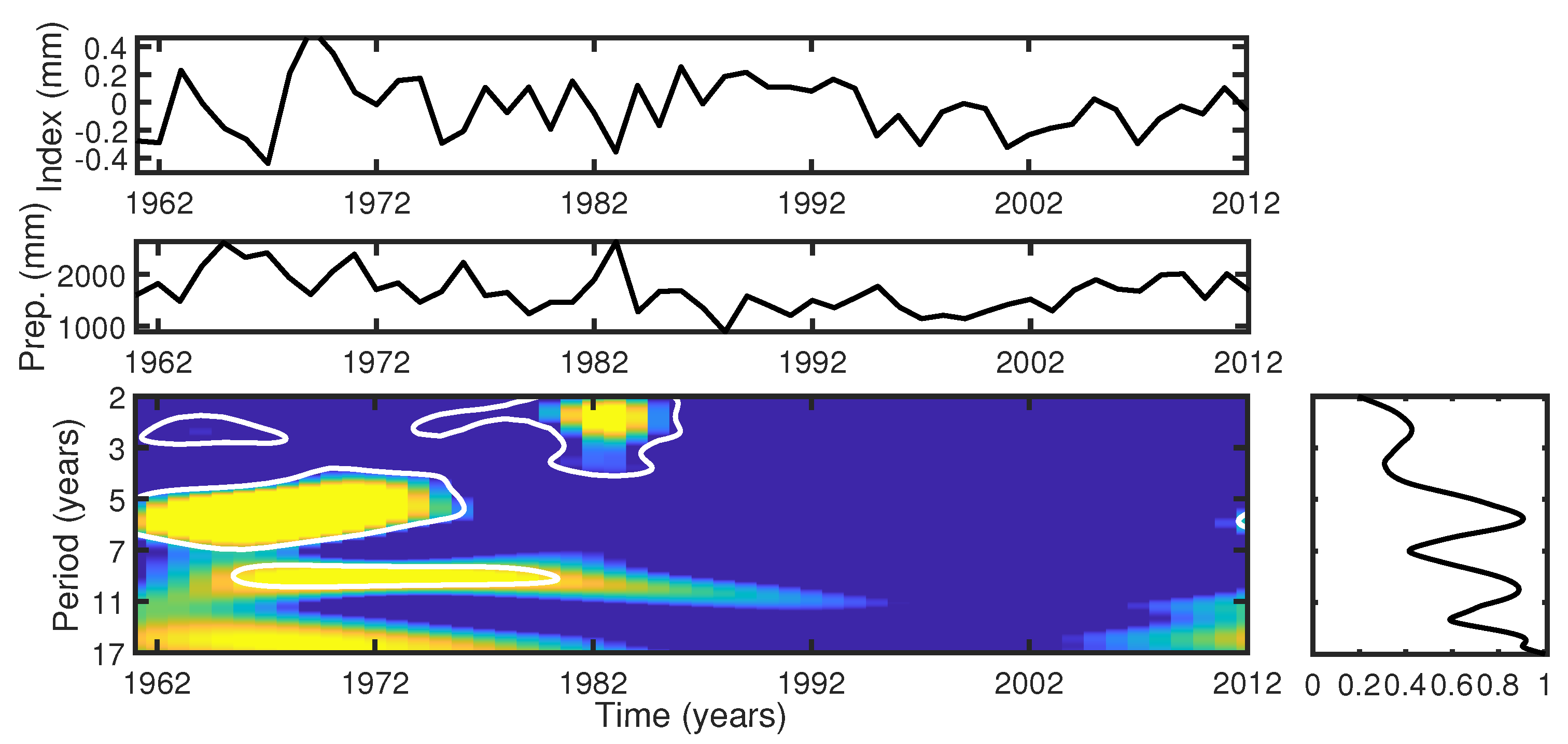 Atmosphere 12 00957 g008
