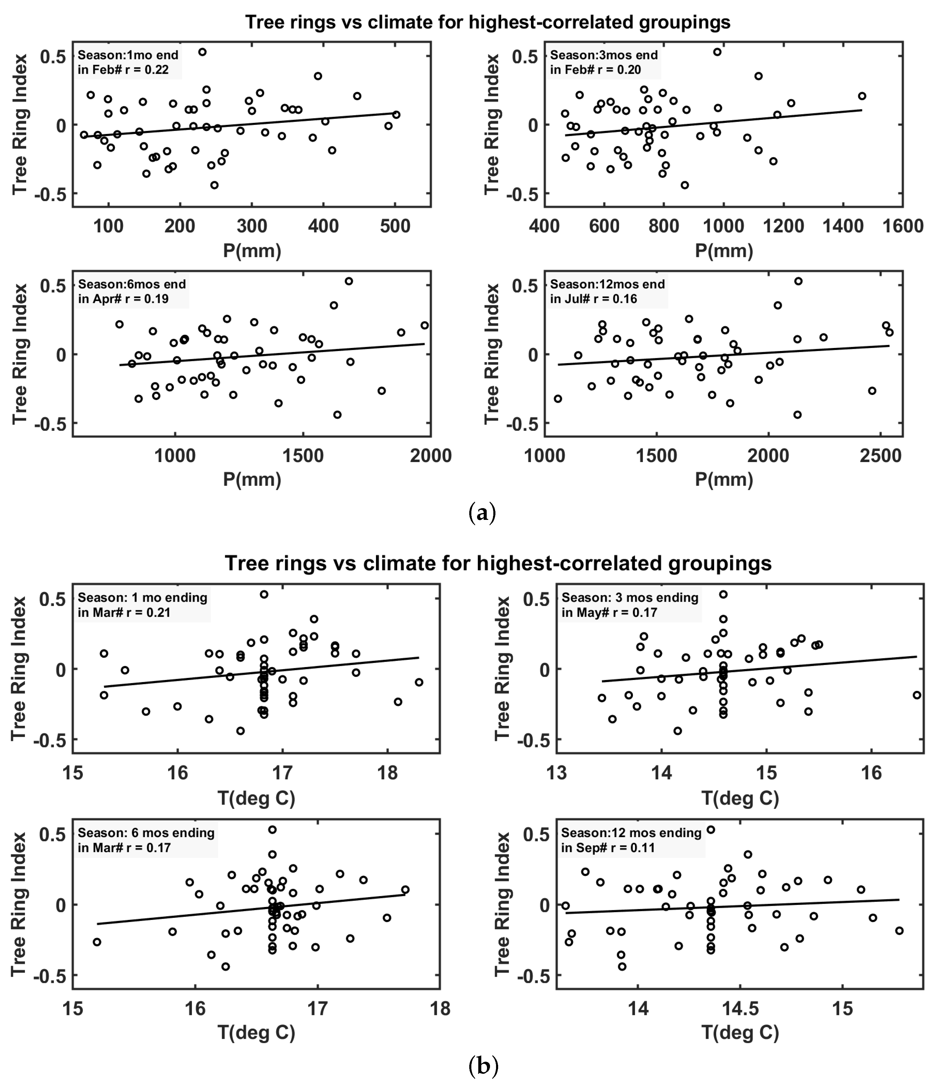Atmosphere 12 00957 g010
